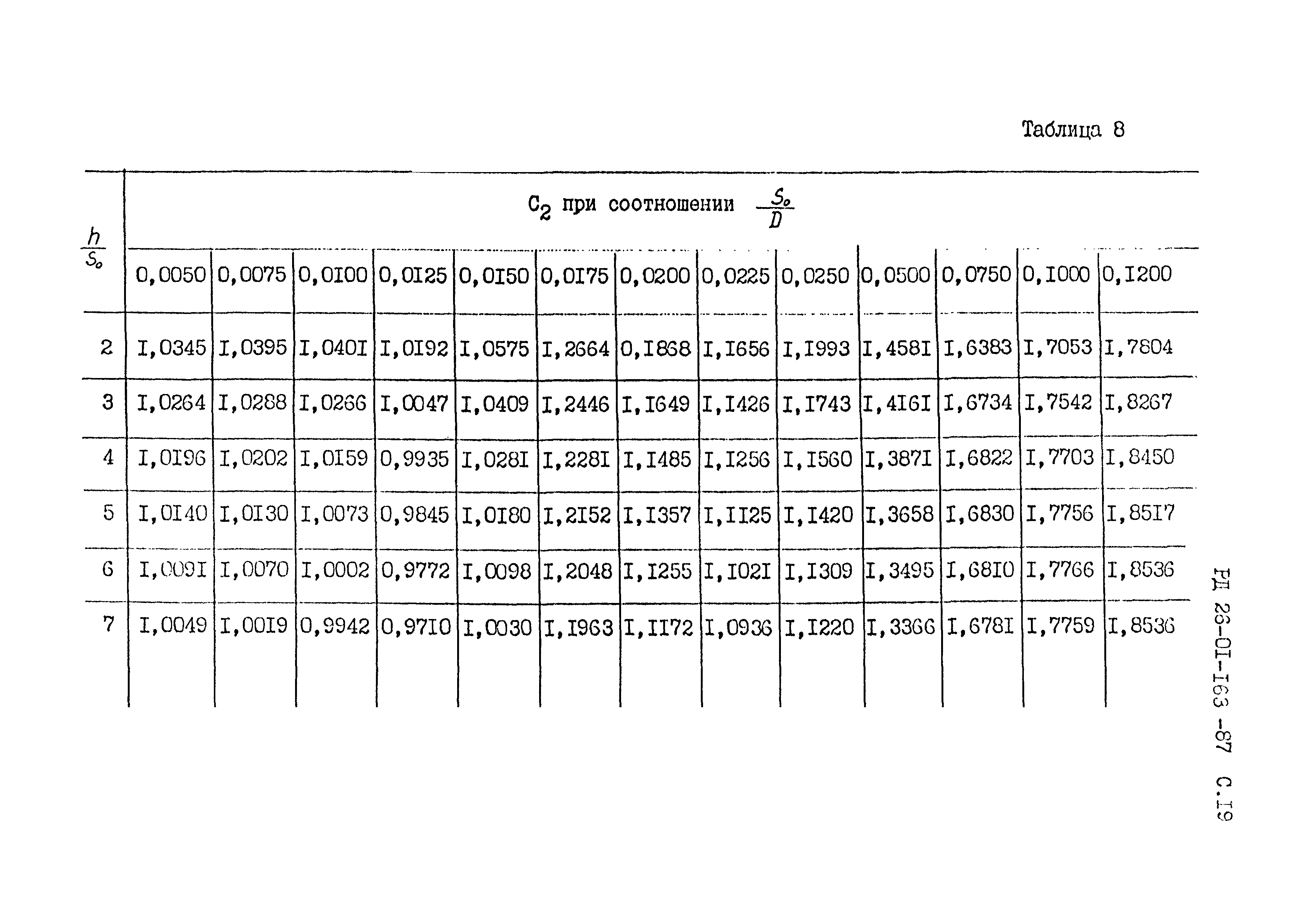 РД 26-01-163-87