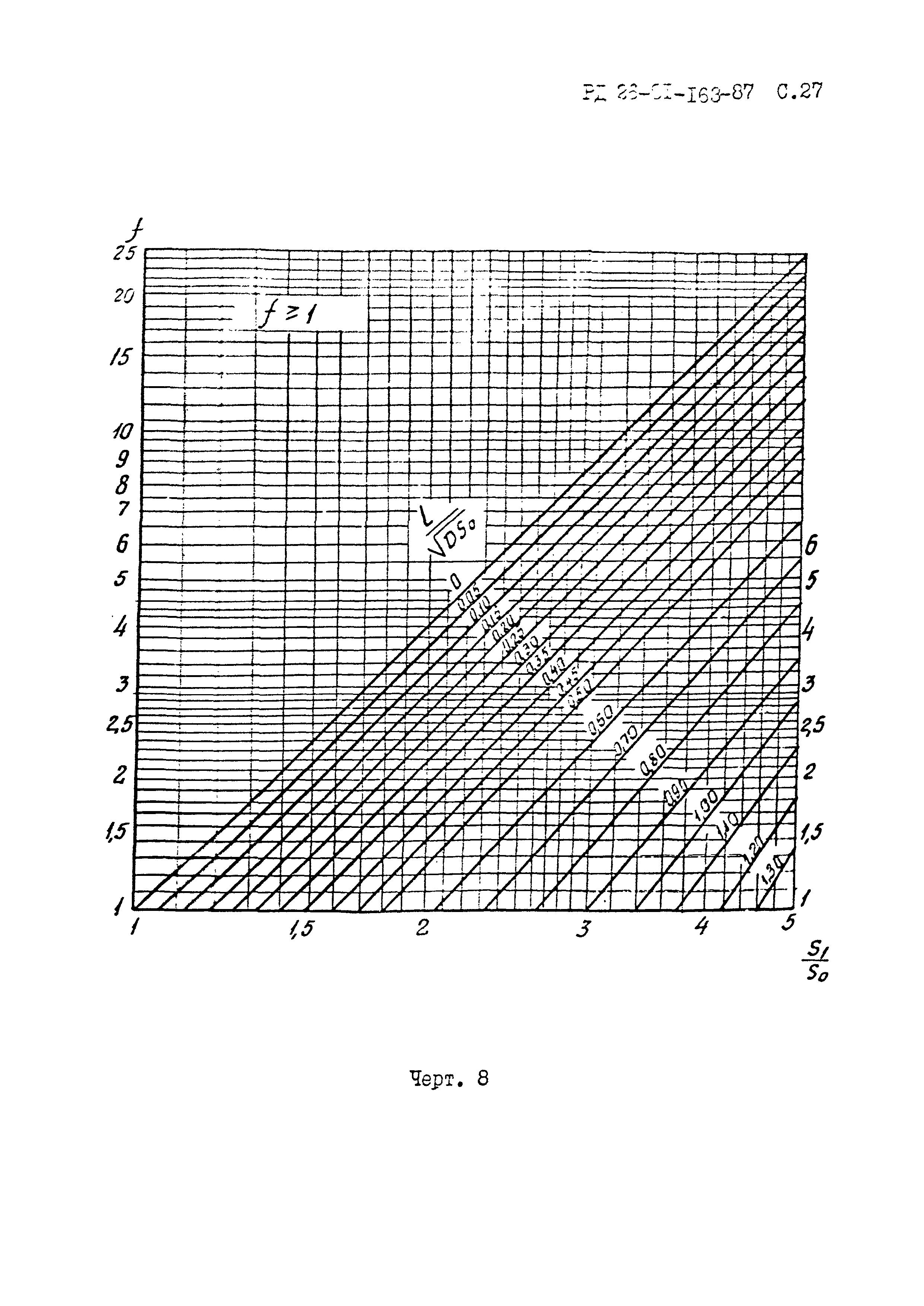 РД 26-01-163-87