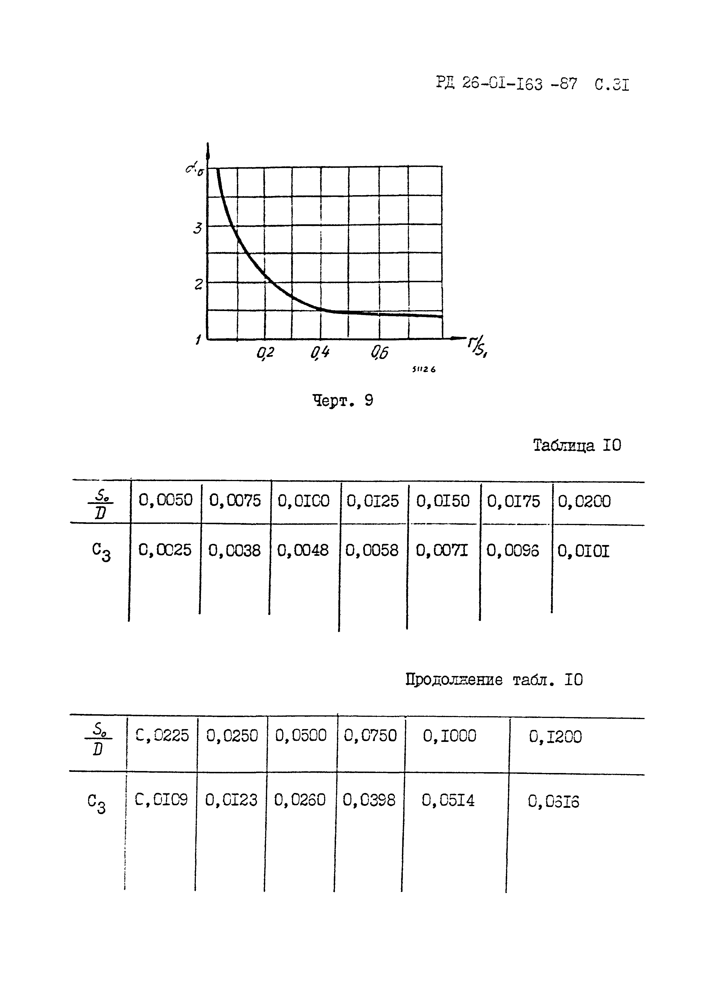 РД 26-01-163-87