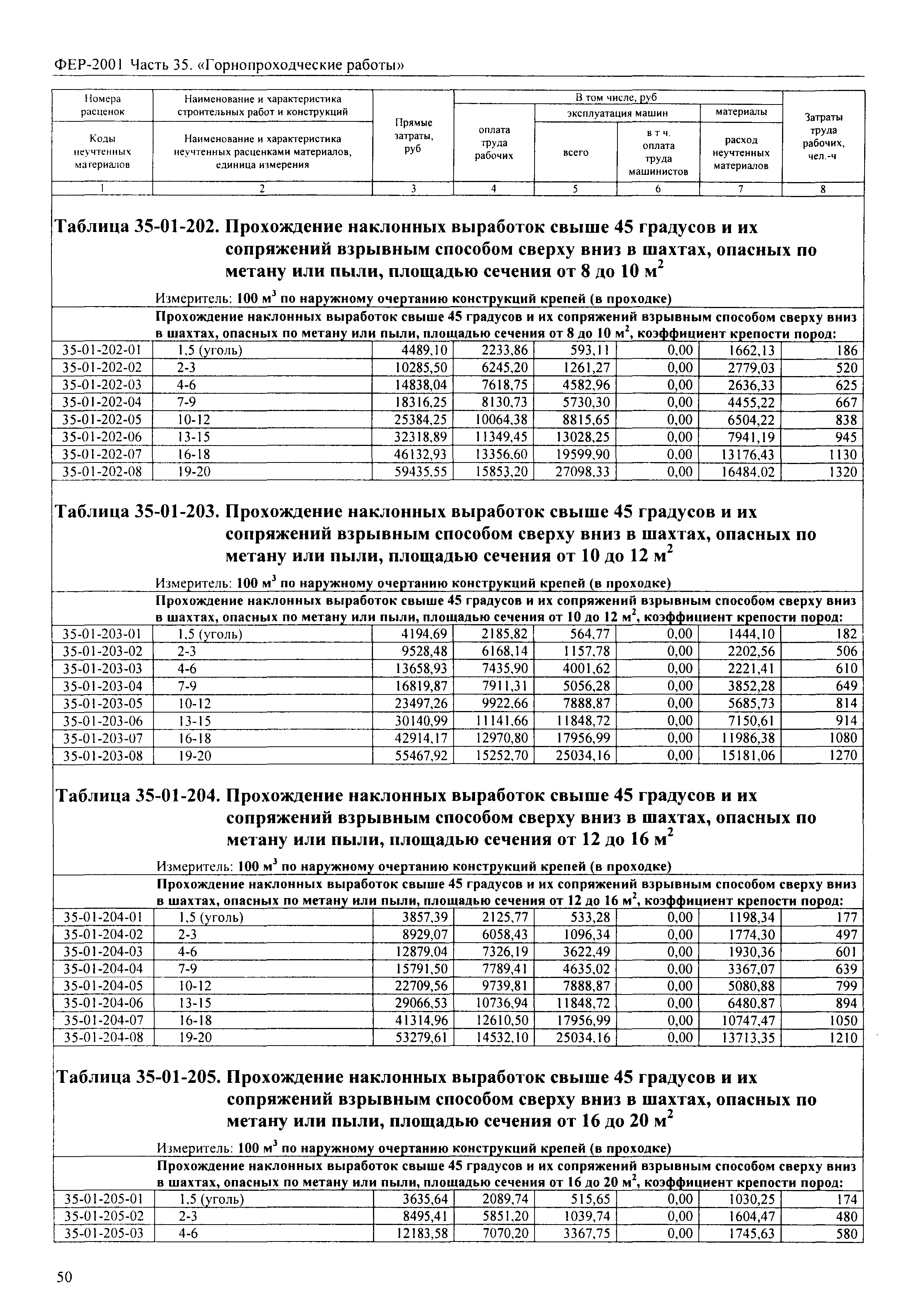 ФЕР 2001-35