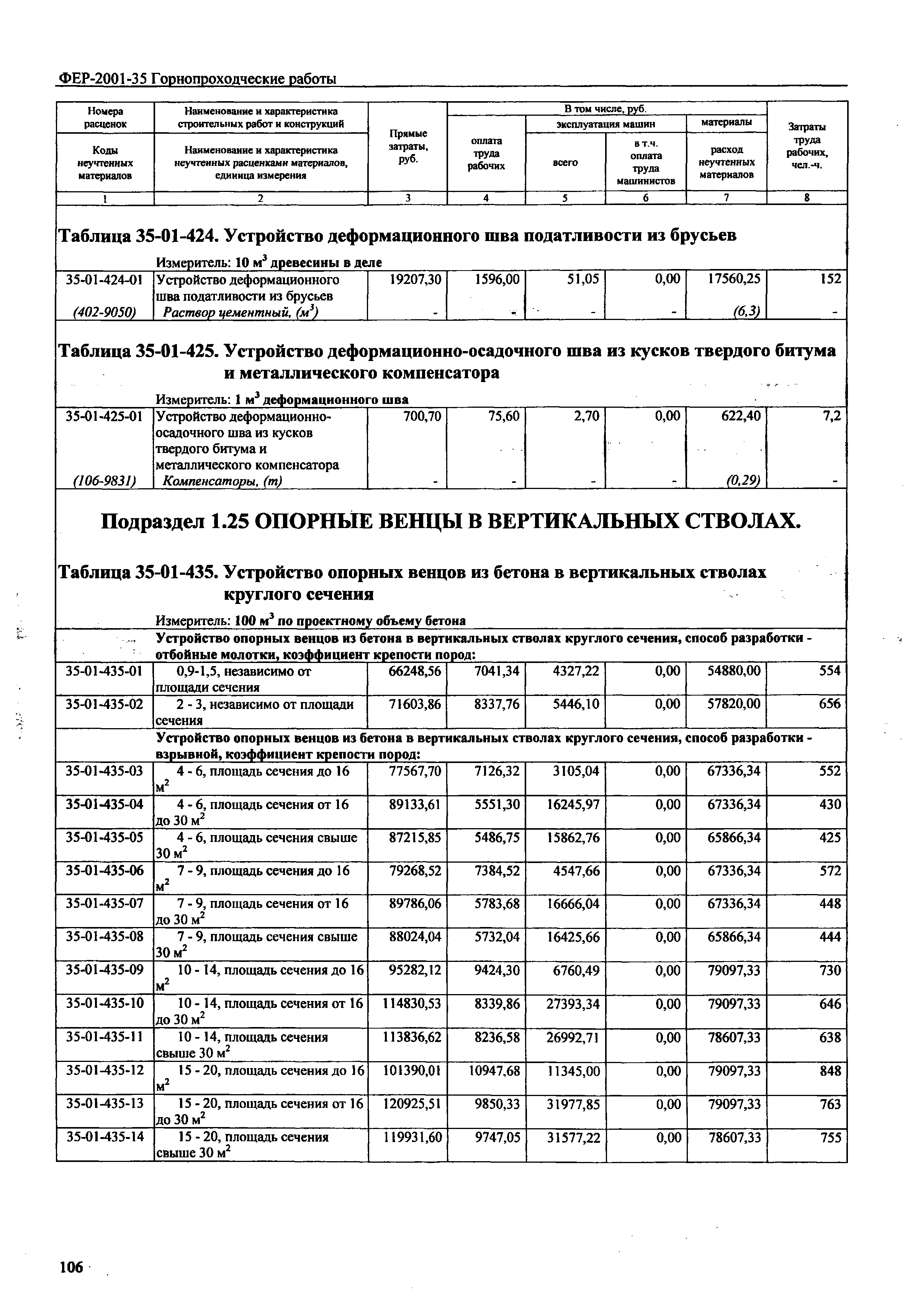 ФЕР 2001-35
