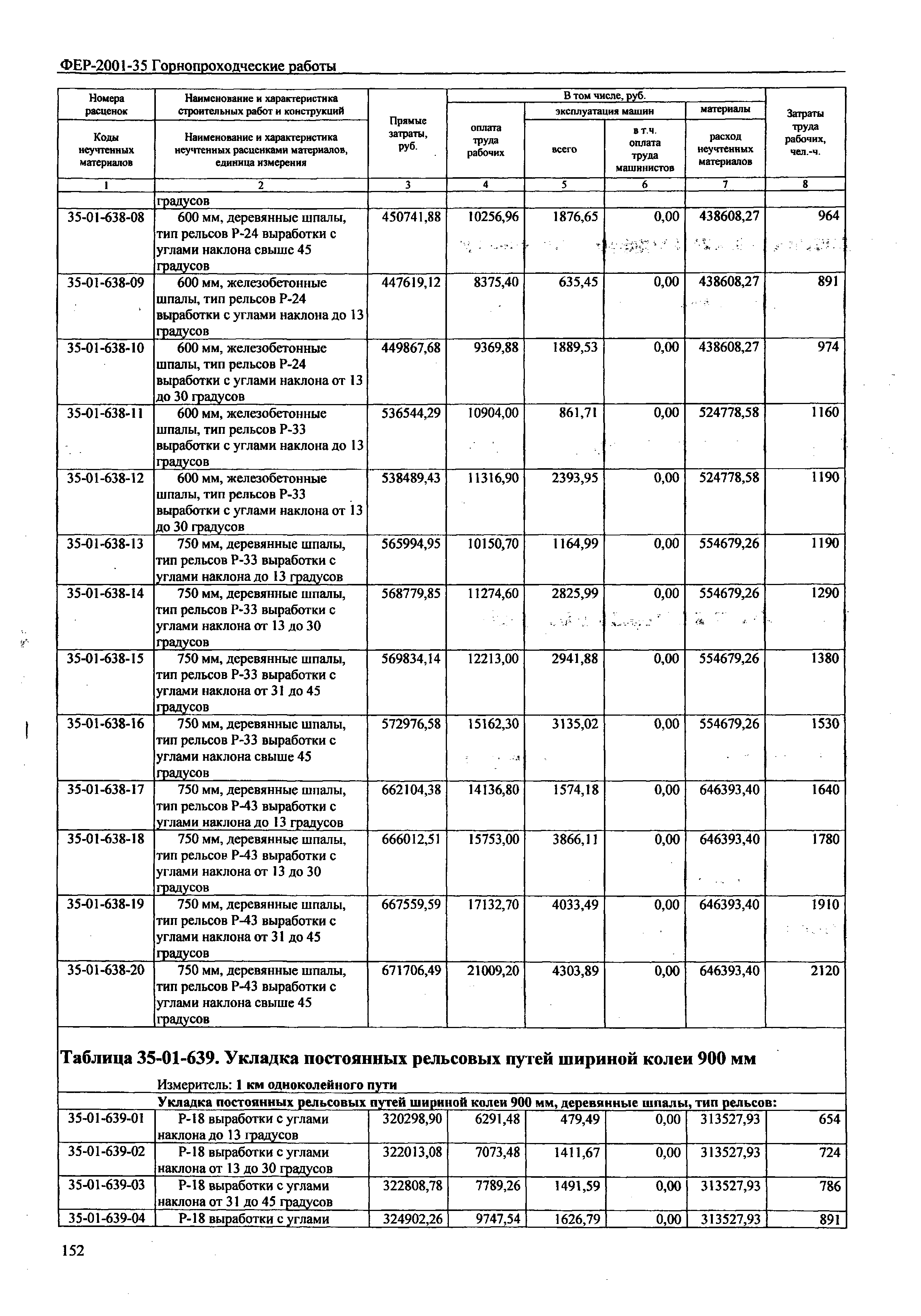 ФЕР 2001-35