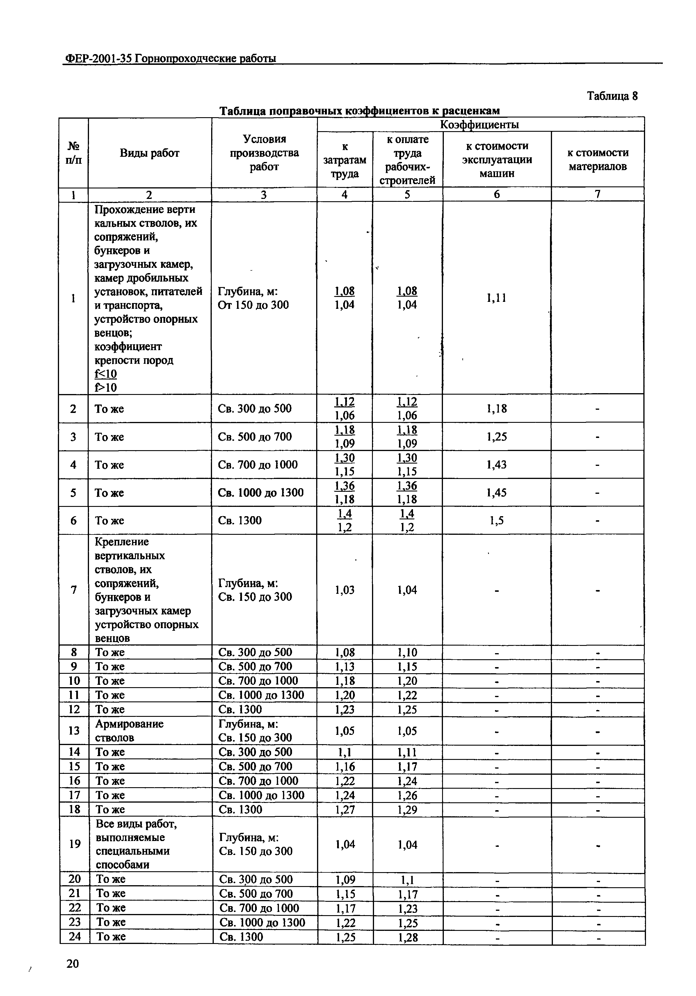 ФЕР 2001-35