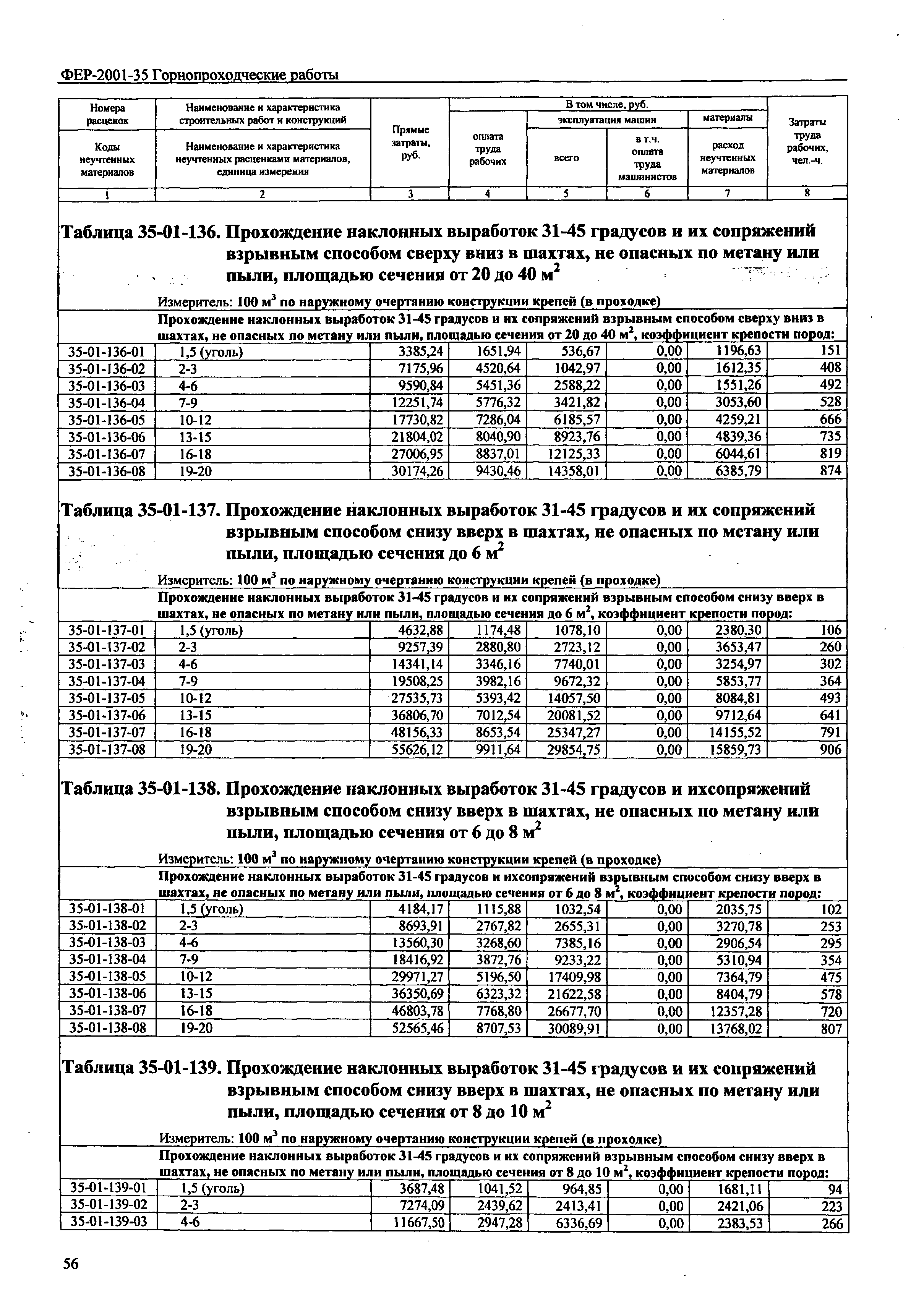 ФЕР 2001-35