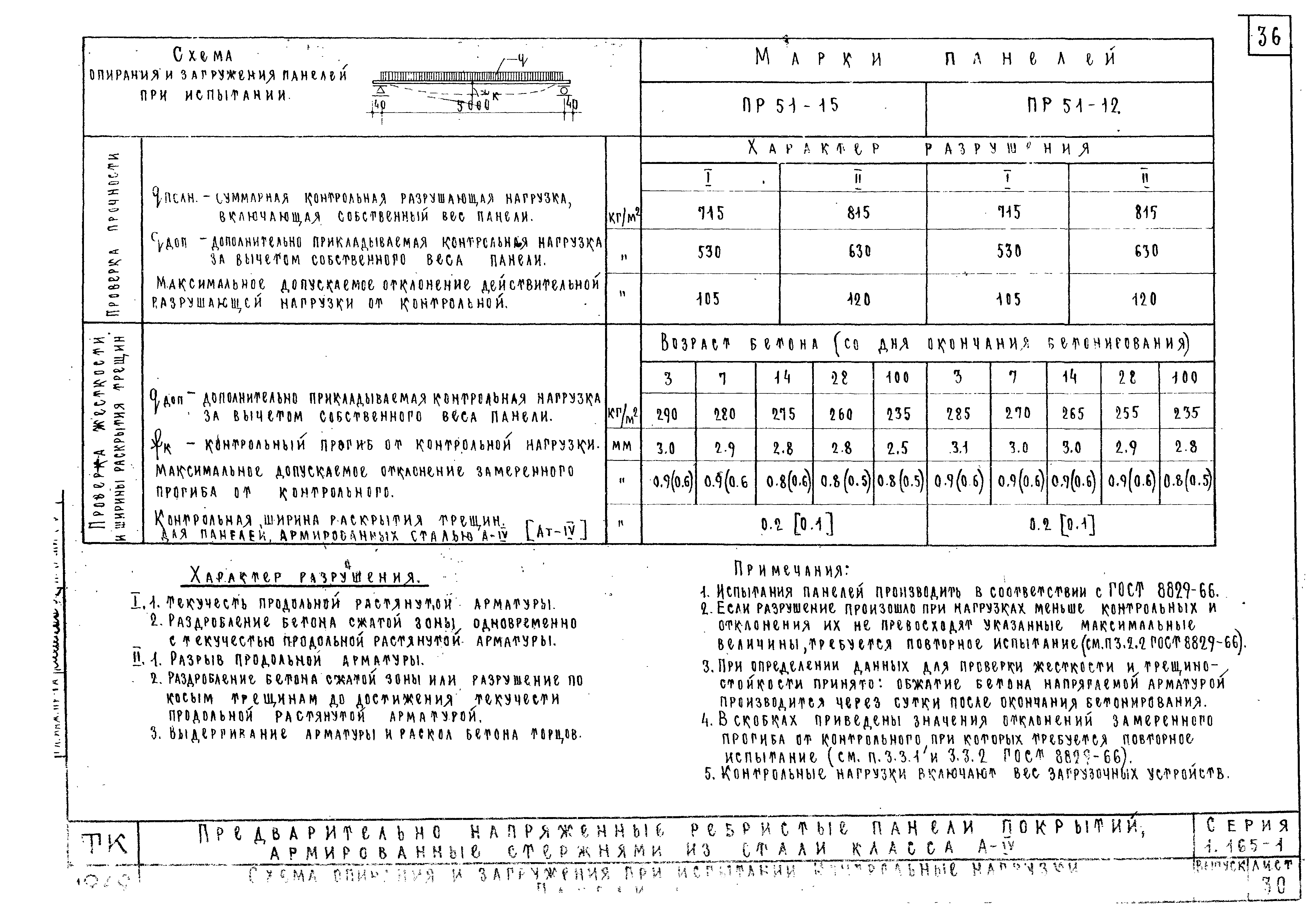 Серия 1.165-1