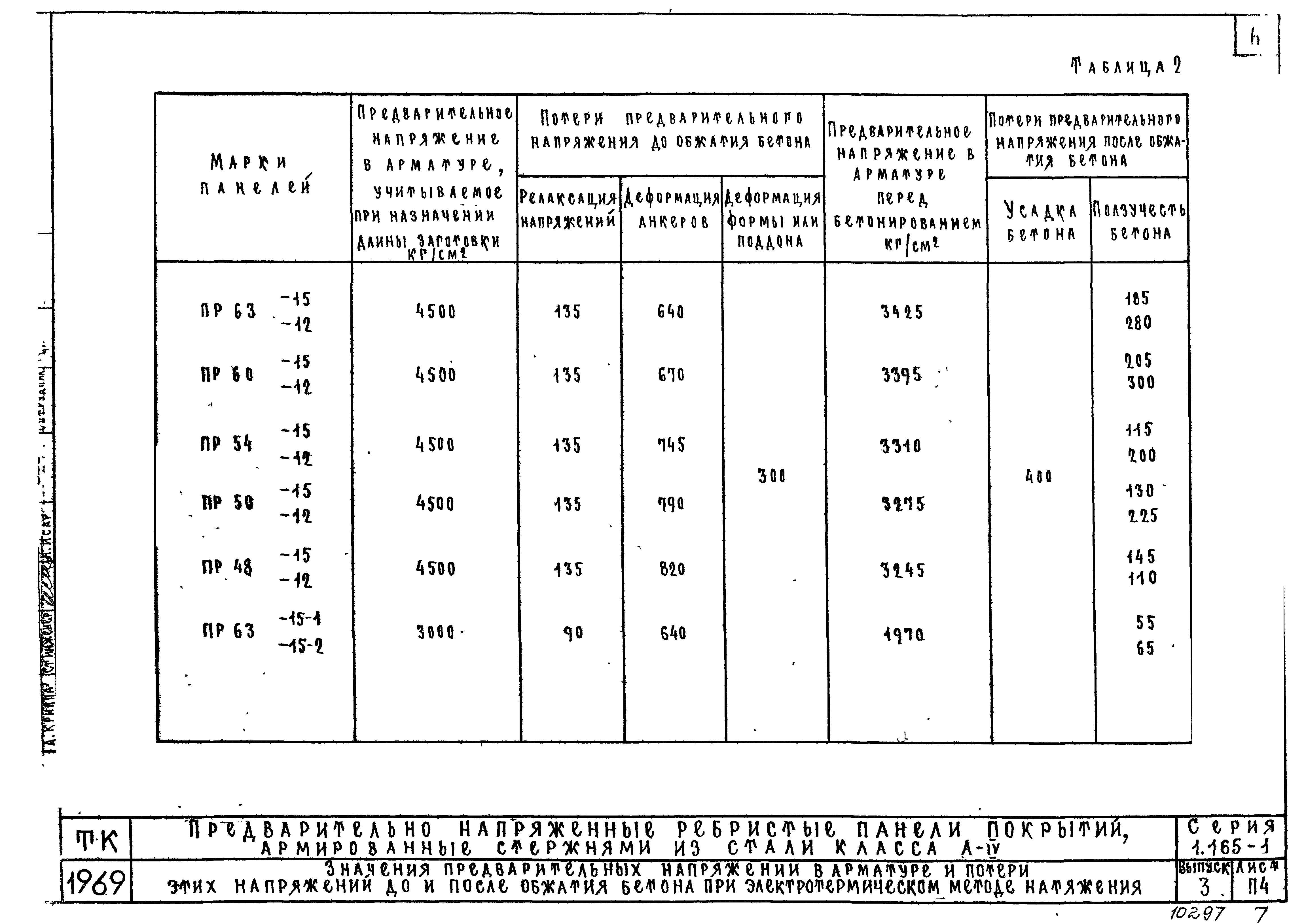 Серия 1.165-1