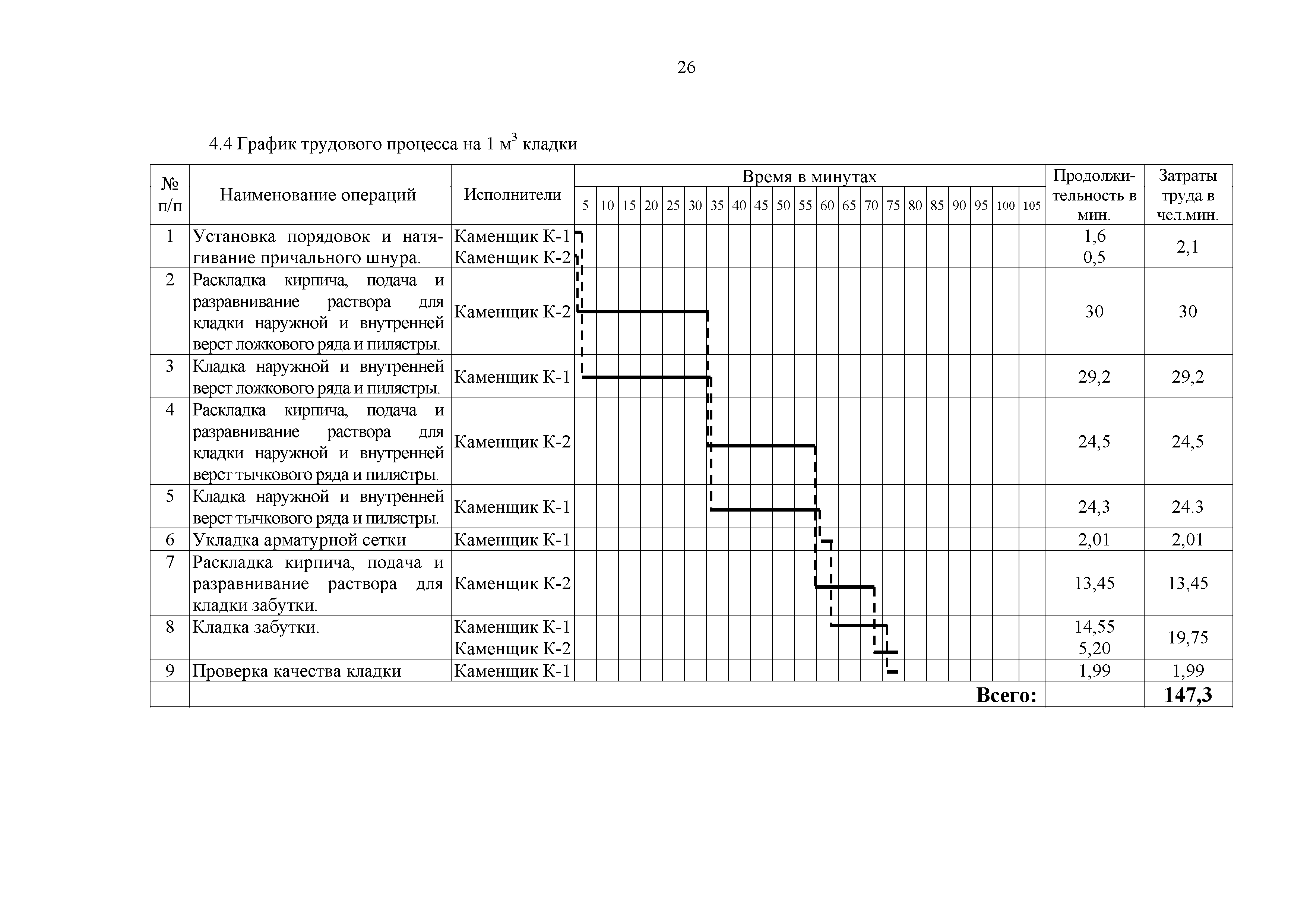 Технологическая карта 7353 ТК