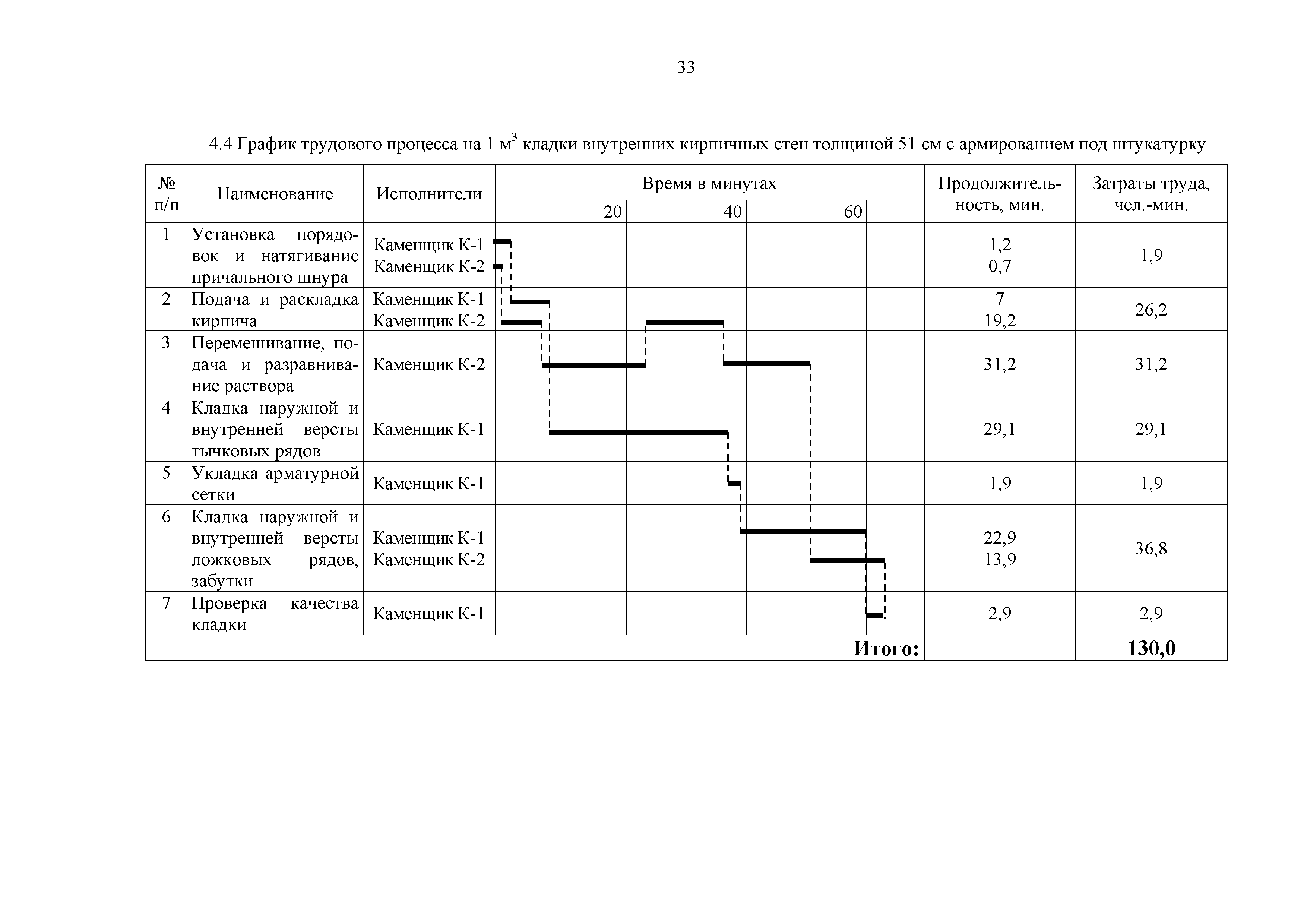 Технологическая карта 7353 ТК