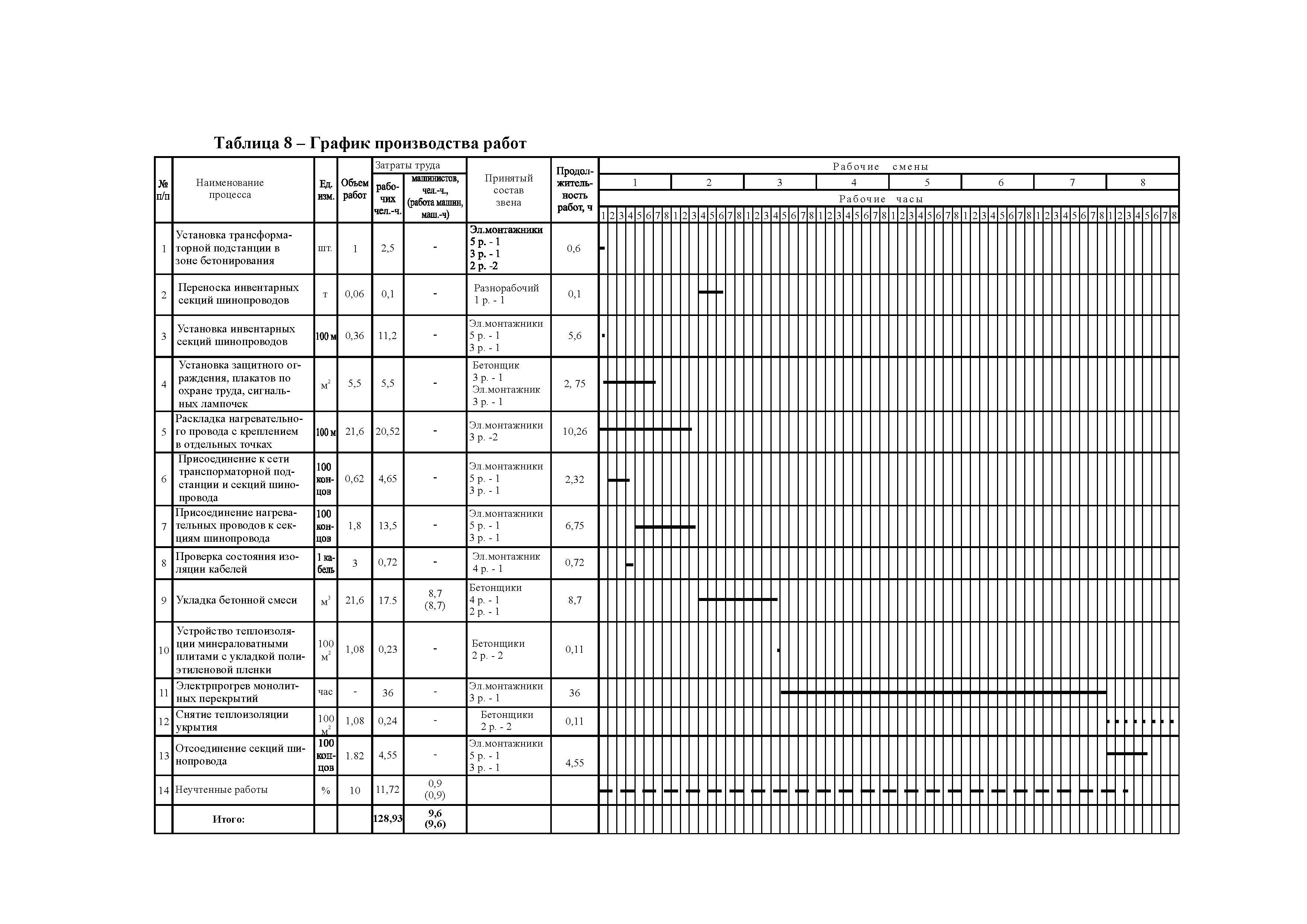 Технологическая карта 37-08 ТК