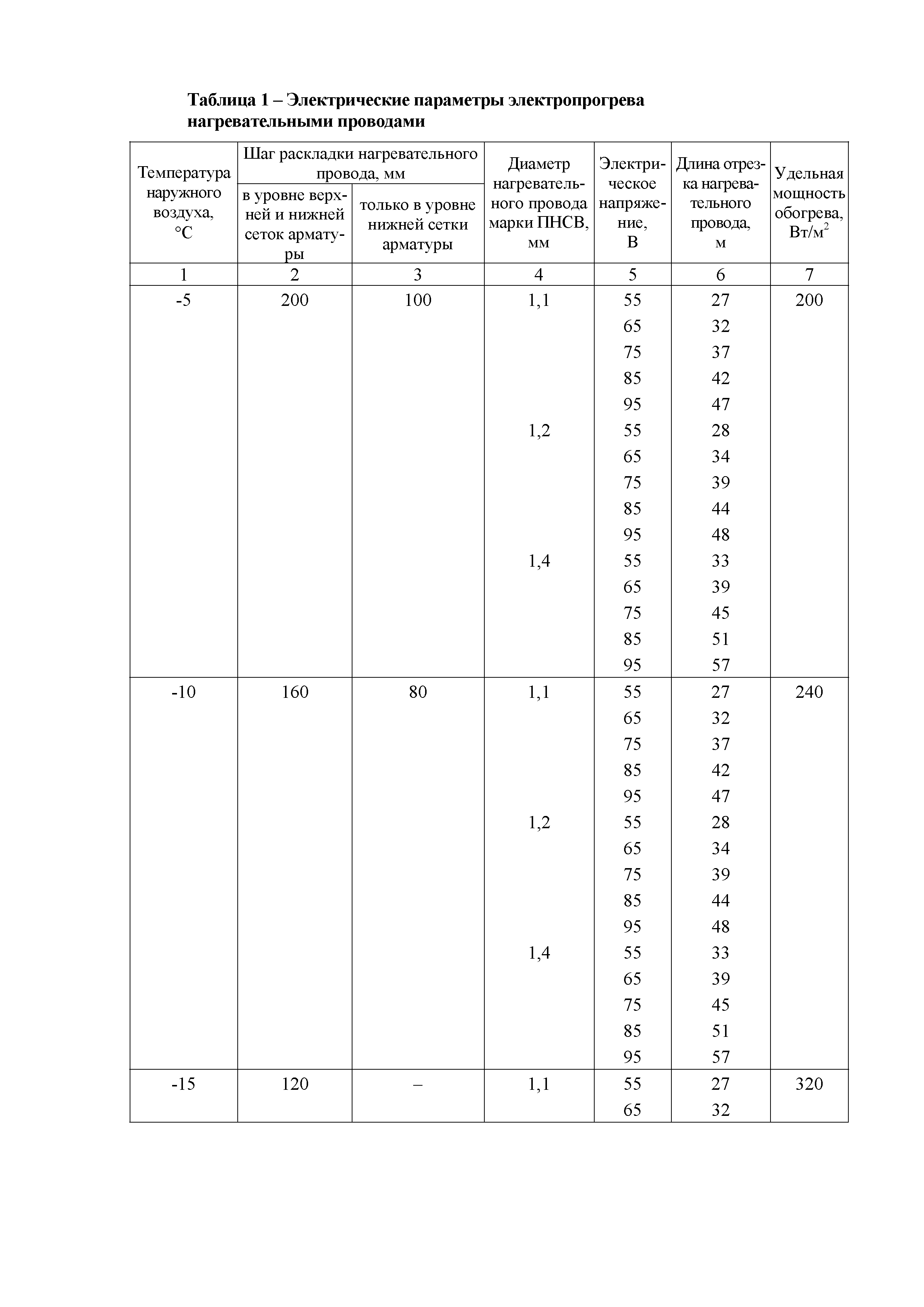 Технологическая карта 37-08 ТК