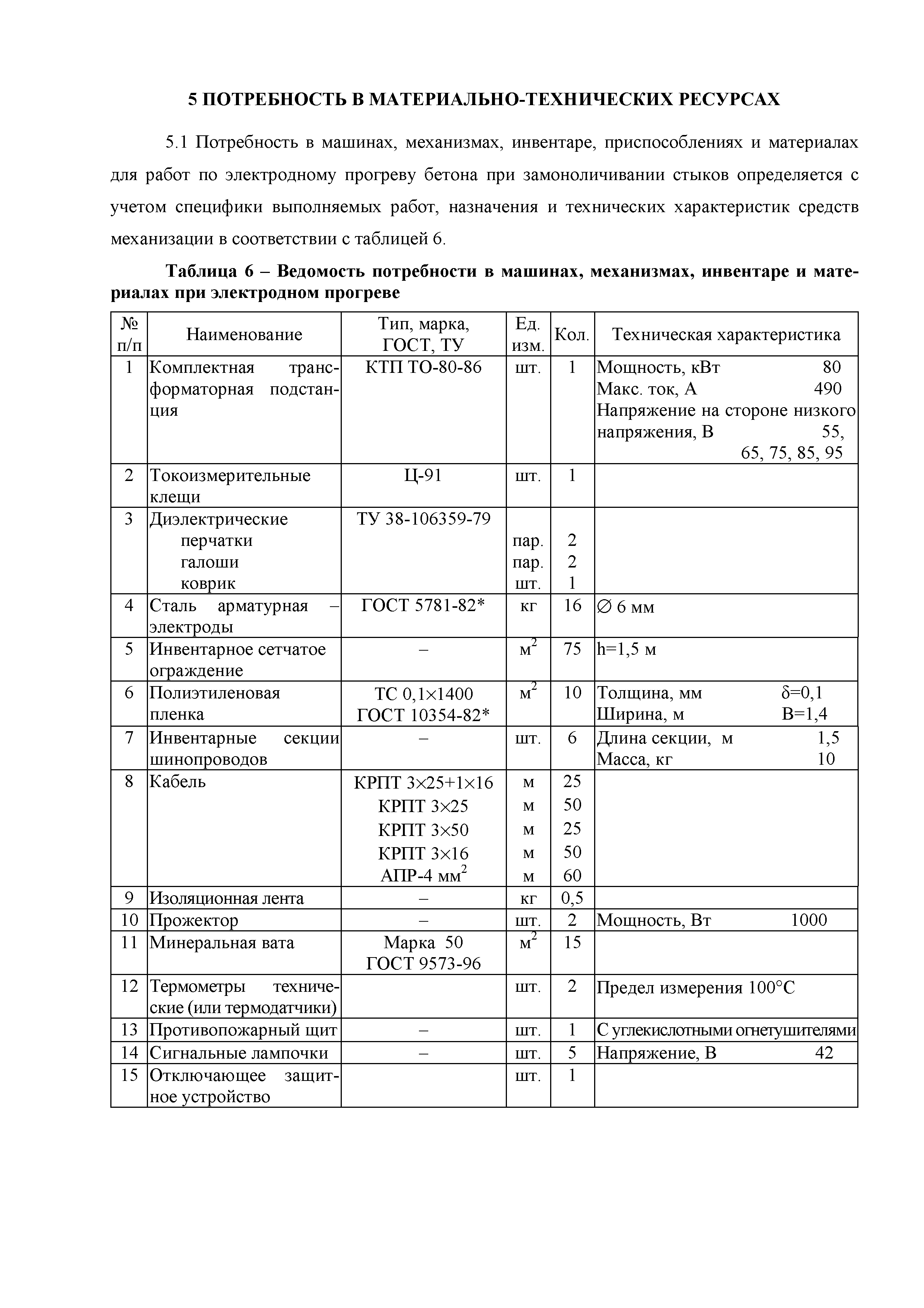 Технологическая карта 11-08 ТК