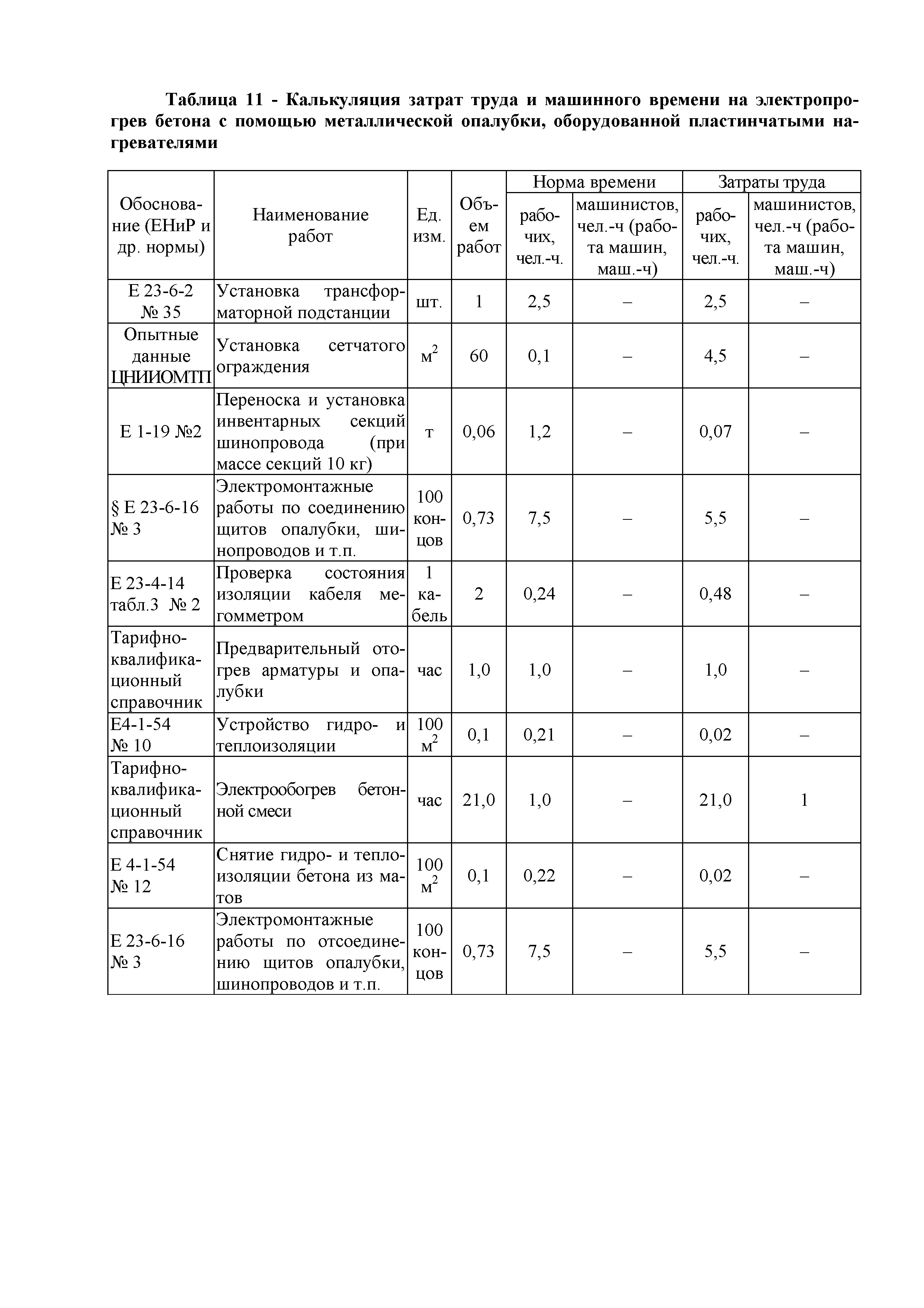 Технологическая карта 11-08 ТК