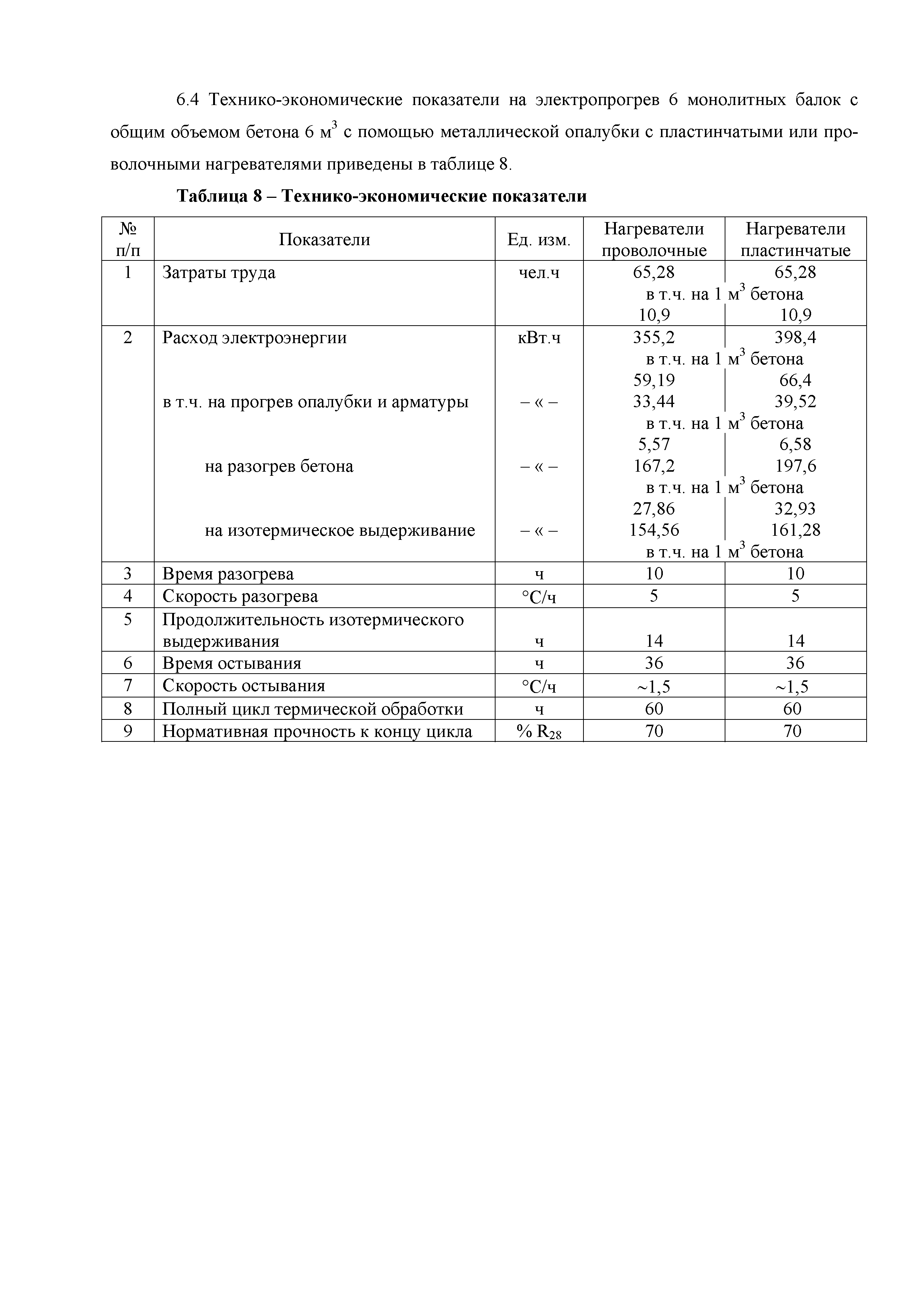 Технологическая карта 12-08 ТК