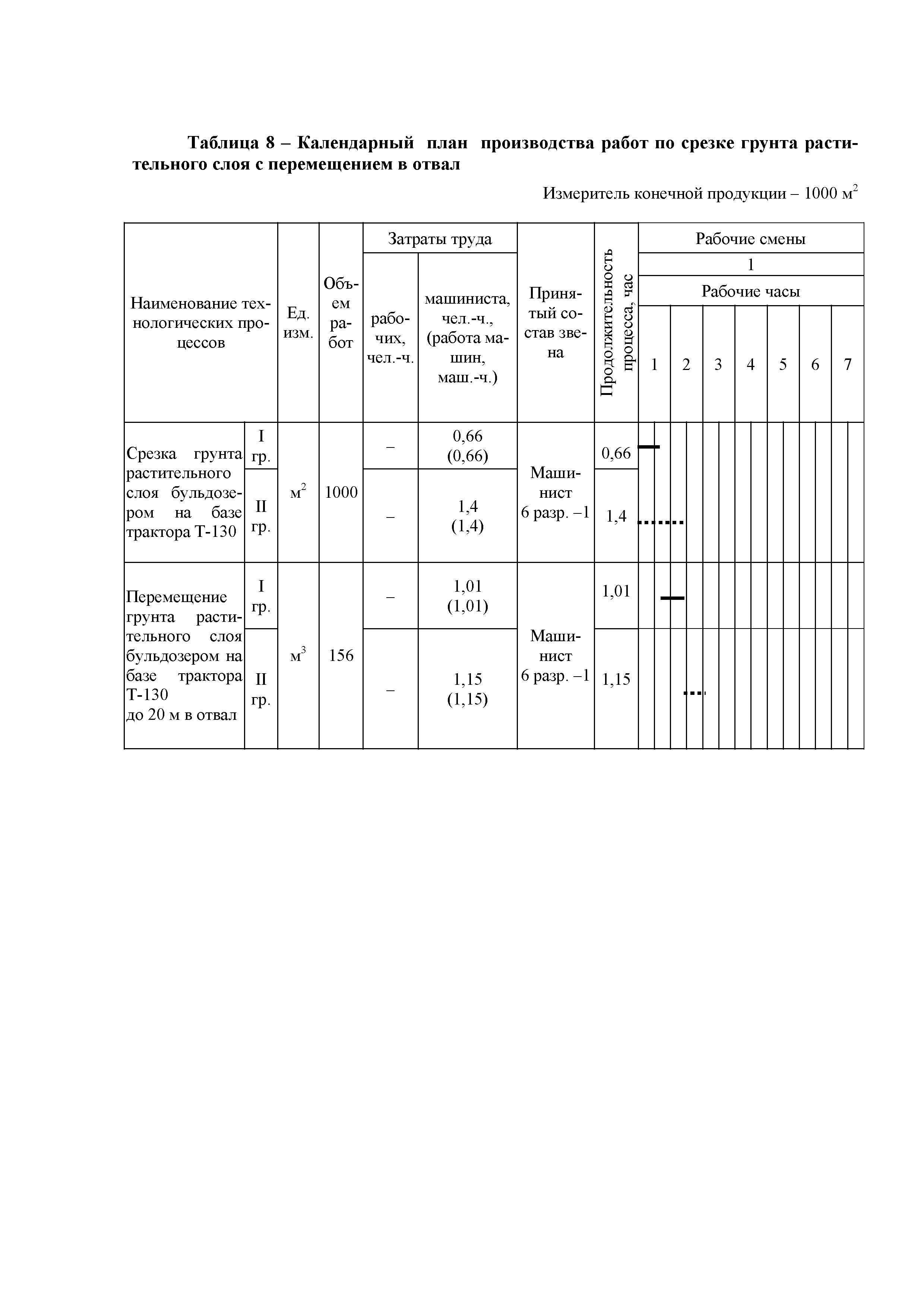 Технологическая карта 70-08ТК