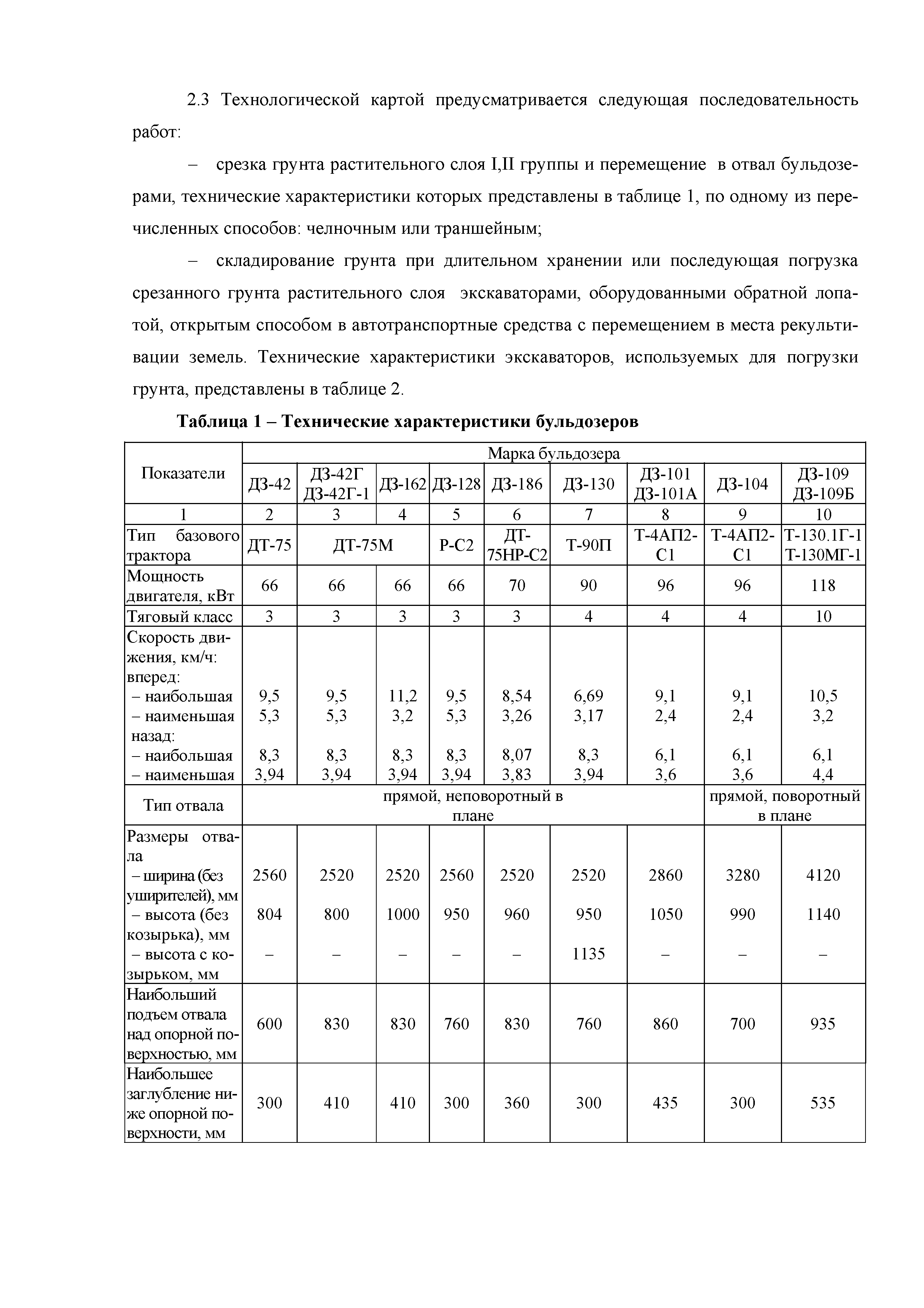 Технологическая карта 70-08ТК