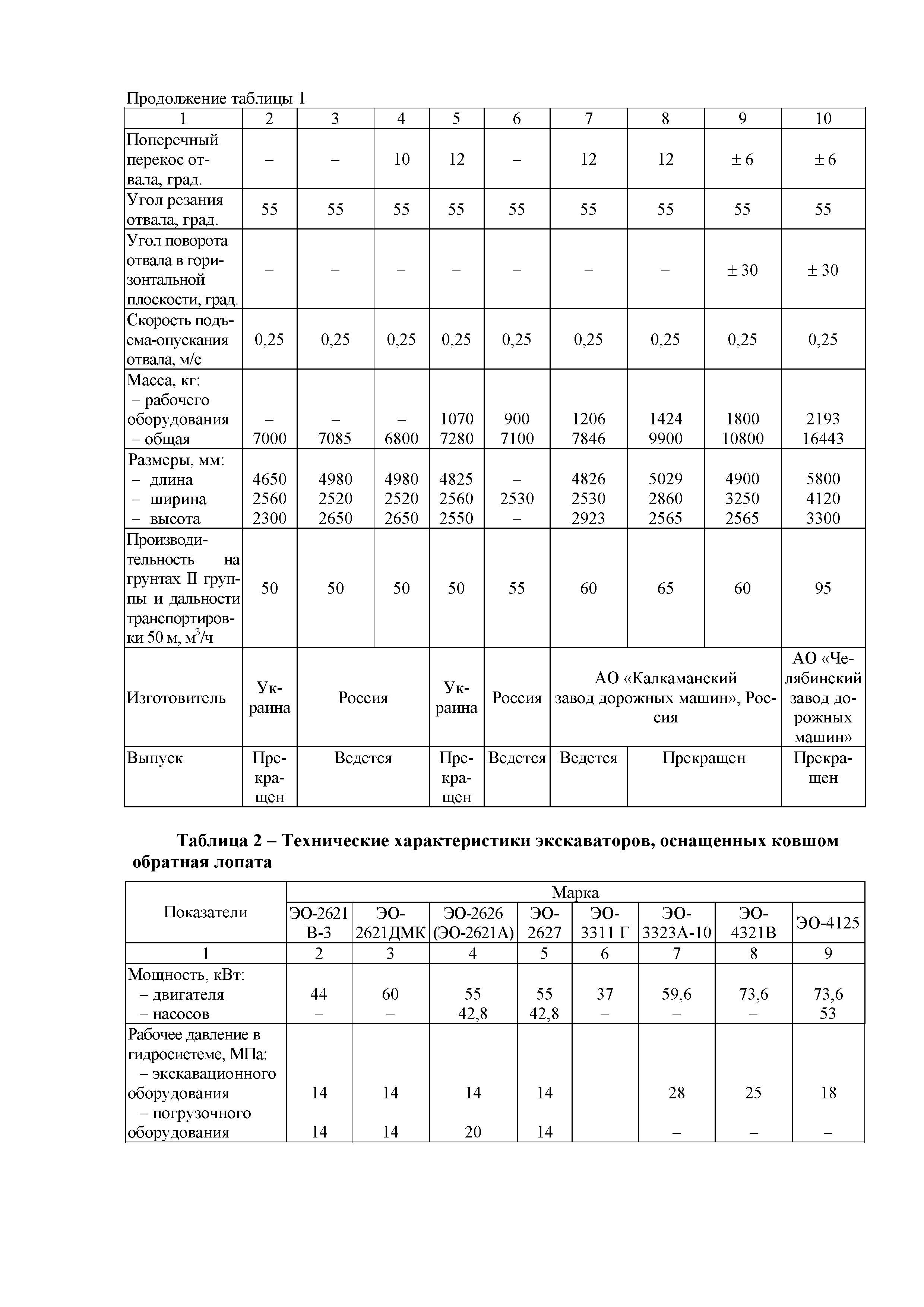 Технологическая карта 70-08ТК