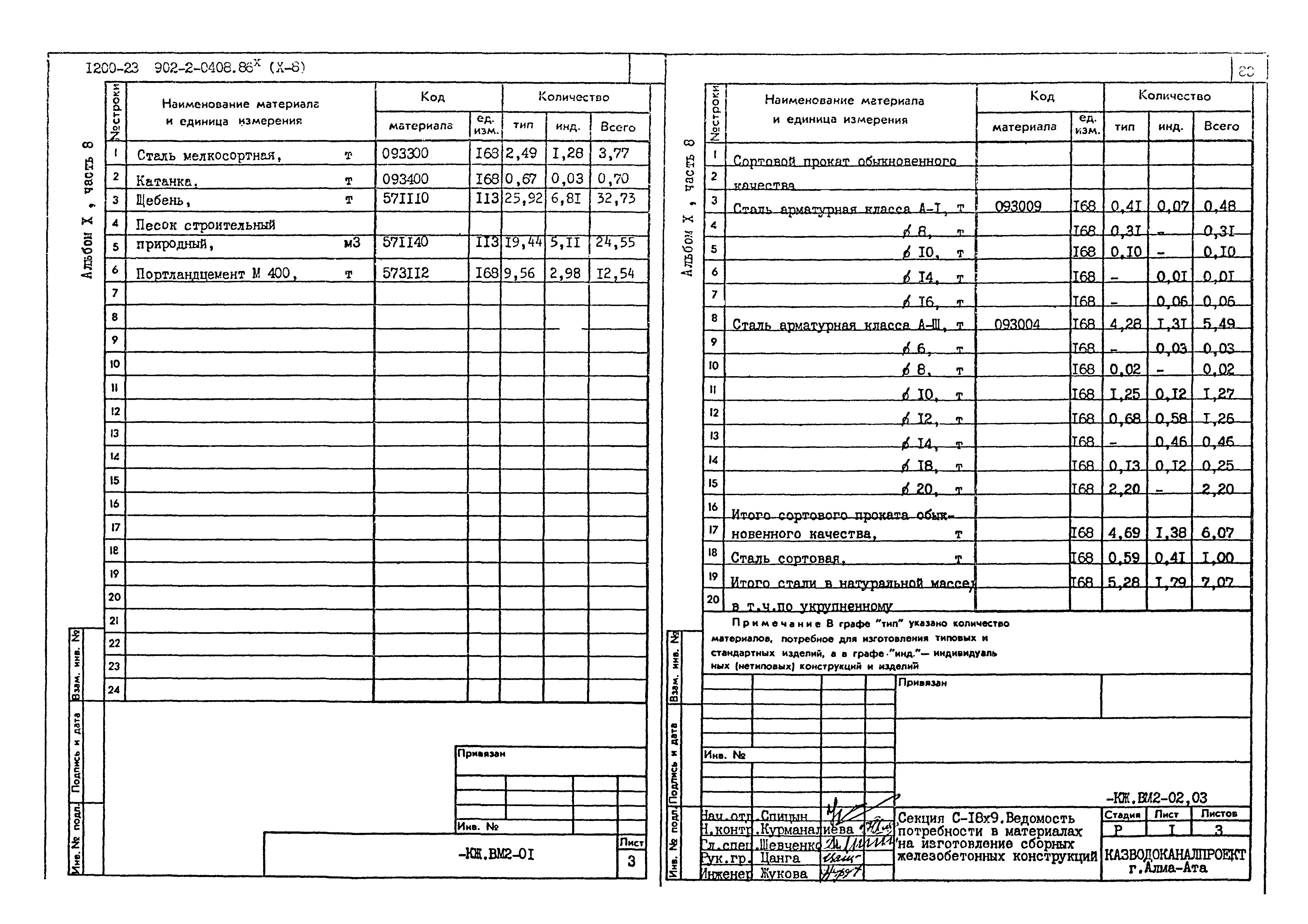 Типовые проектные решения 902-2-0408.86