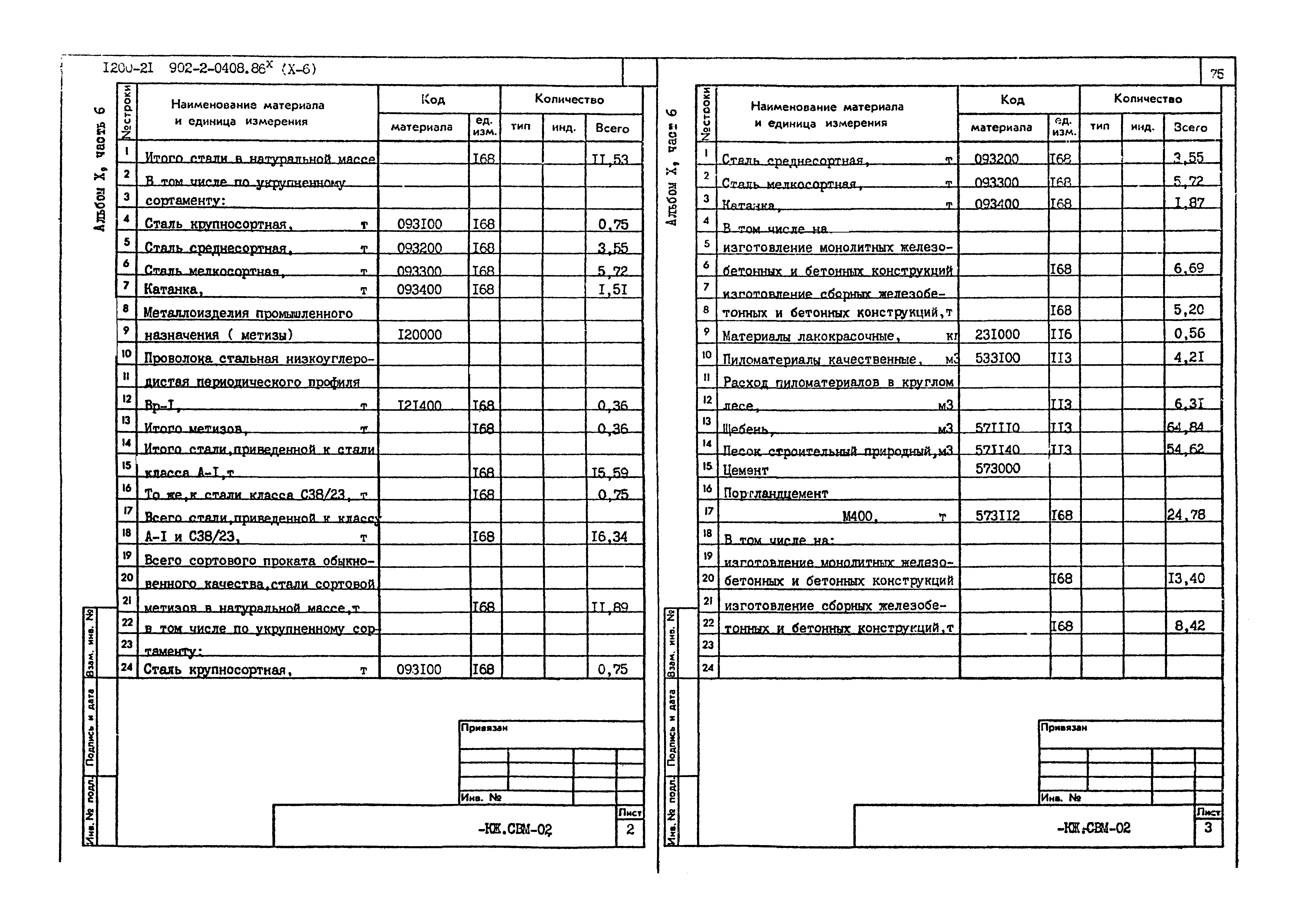 Типовые проектные решения 902-2-0408.86