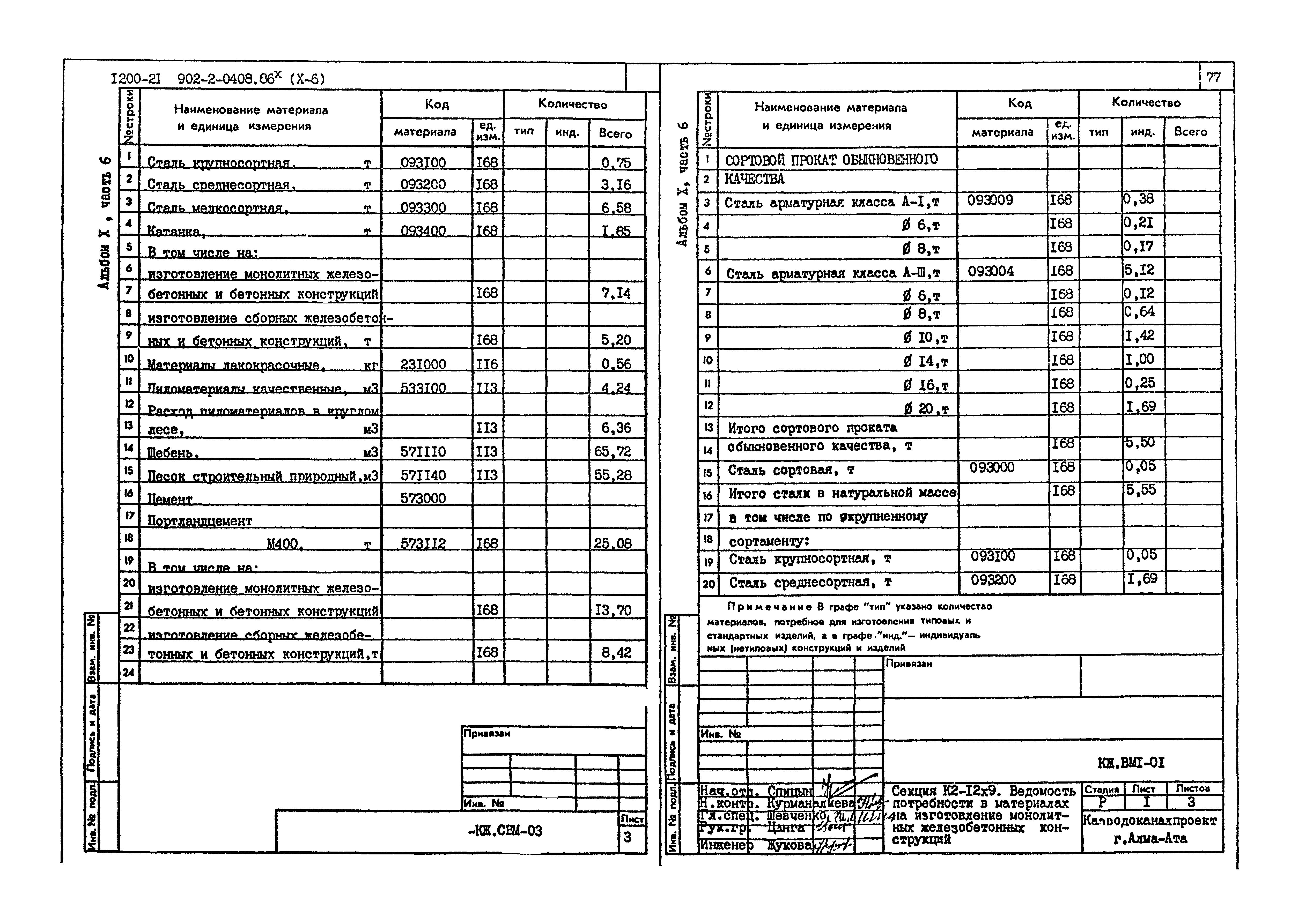 Типовые проектные решения 902-2-0408.86