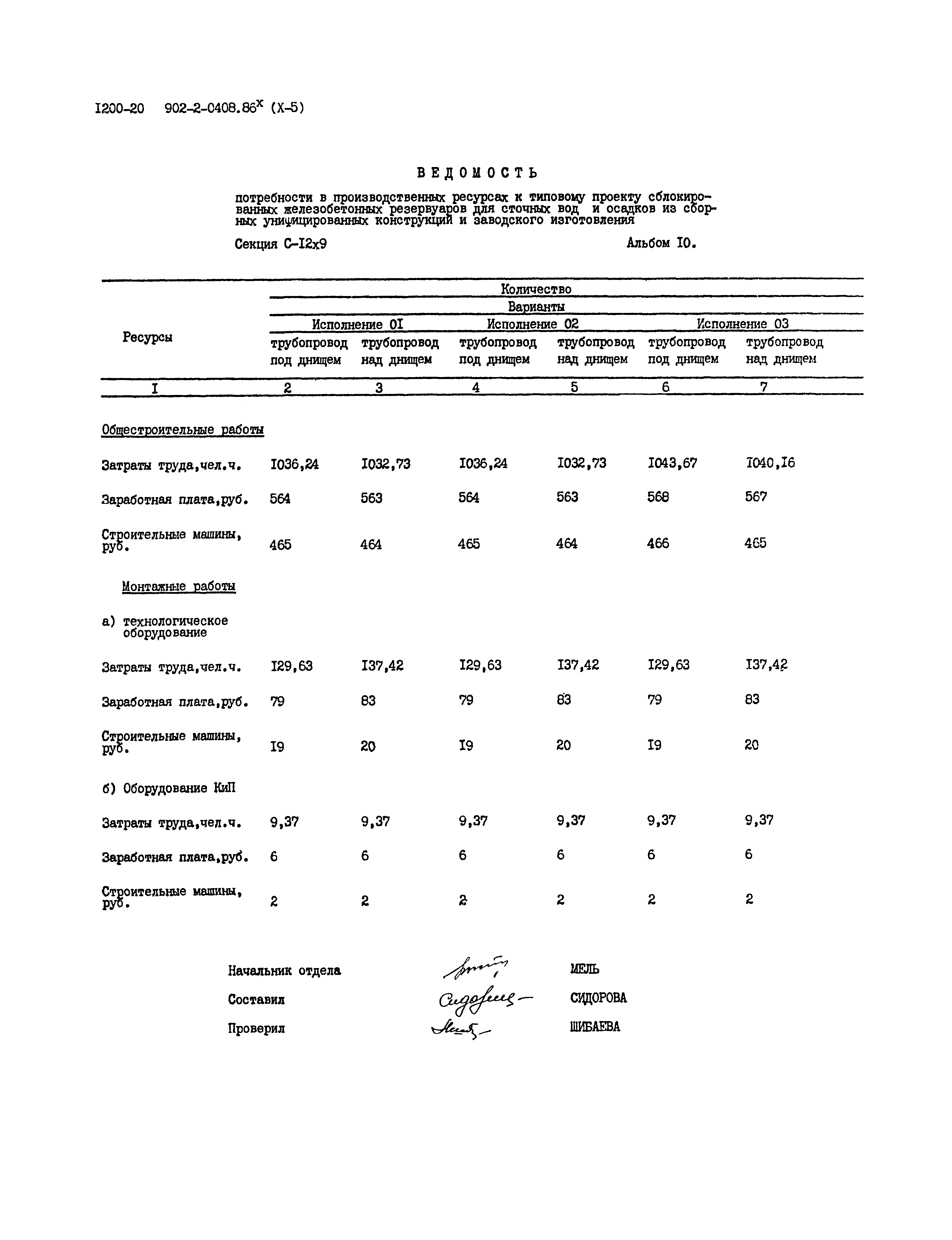 Типовые проектные решения 902-2-0408.86