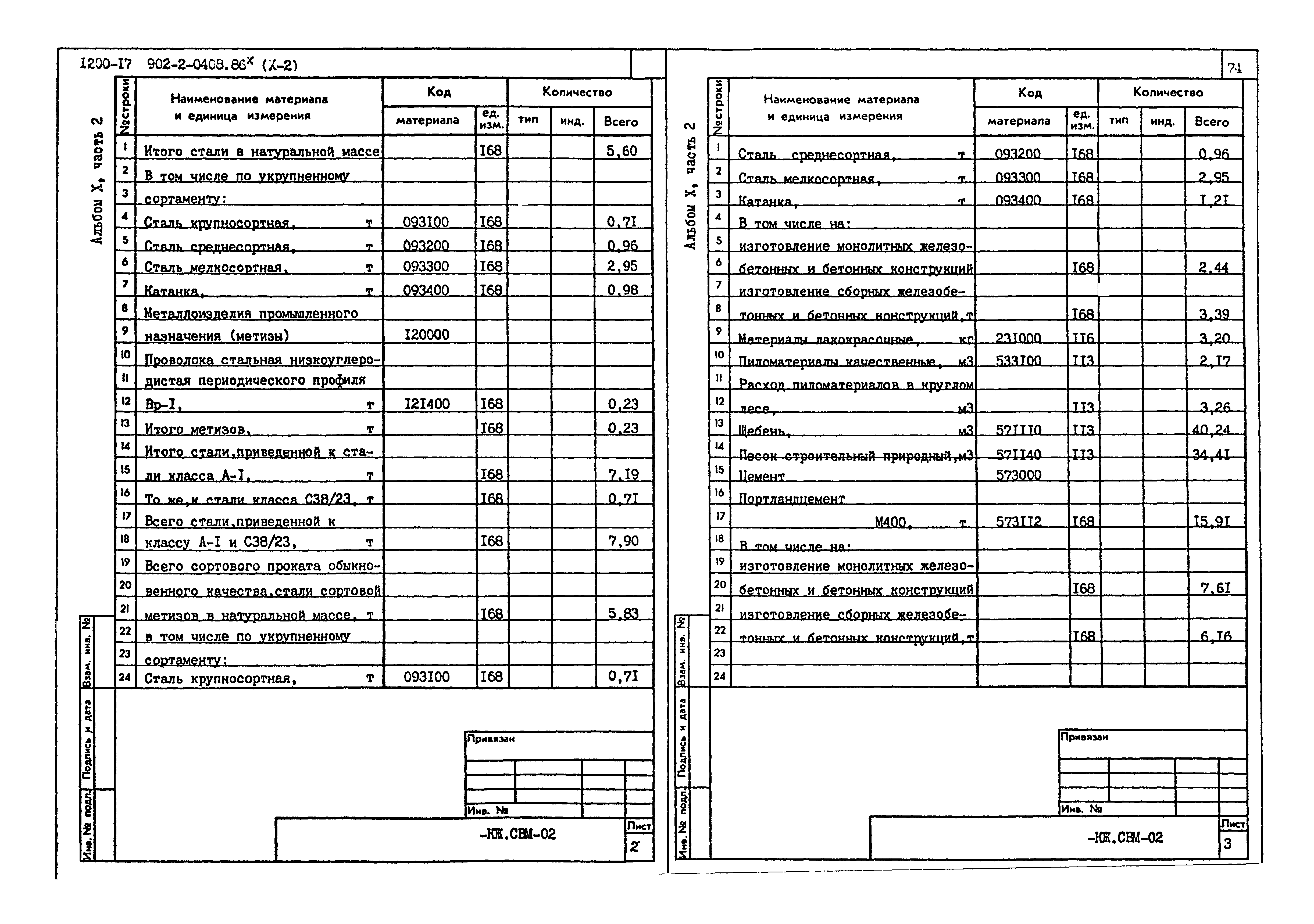 Типовые проектные решения 902-2-0408.86
