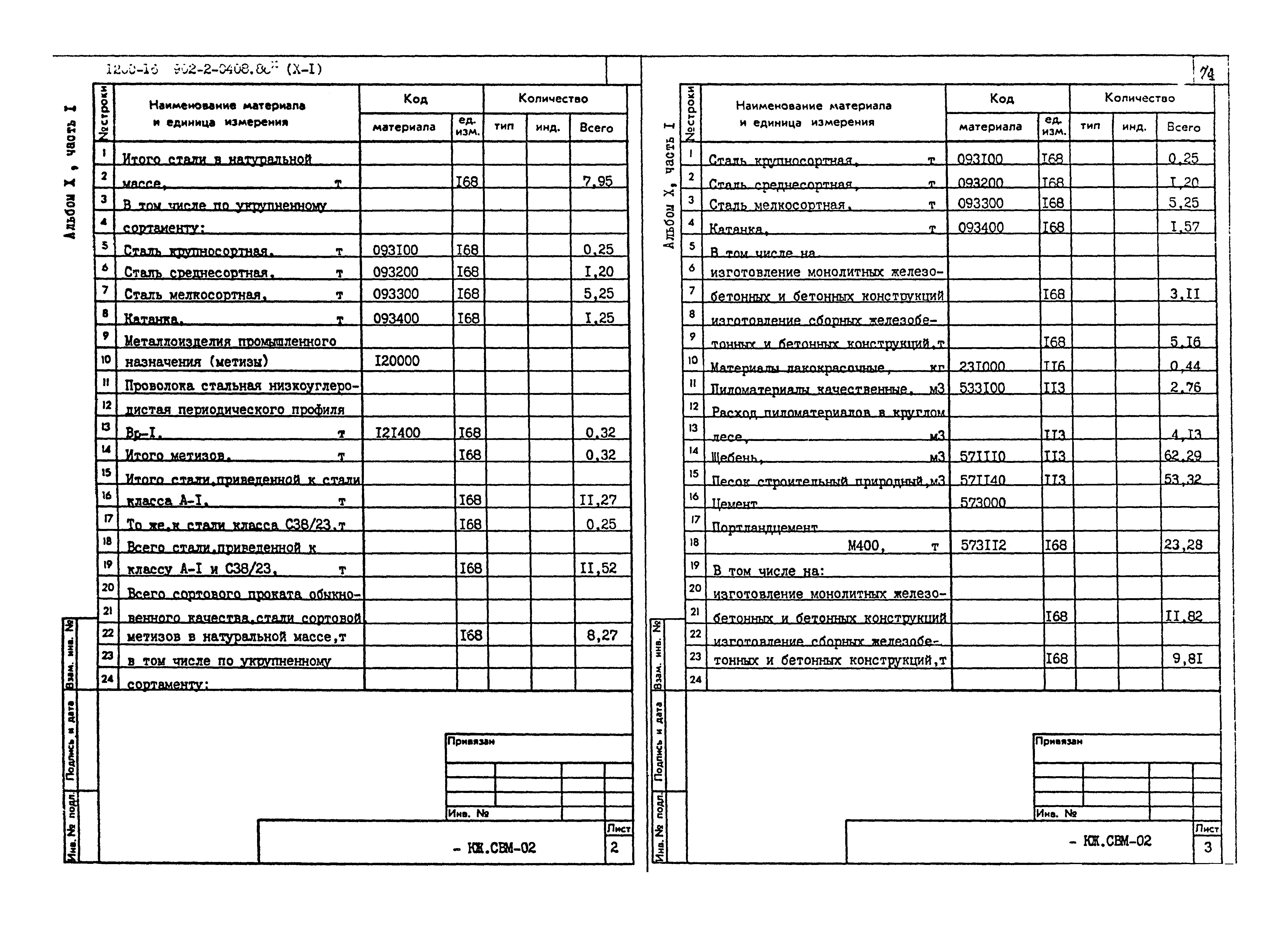 Типовые проектные решения 902-2-0408.86