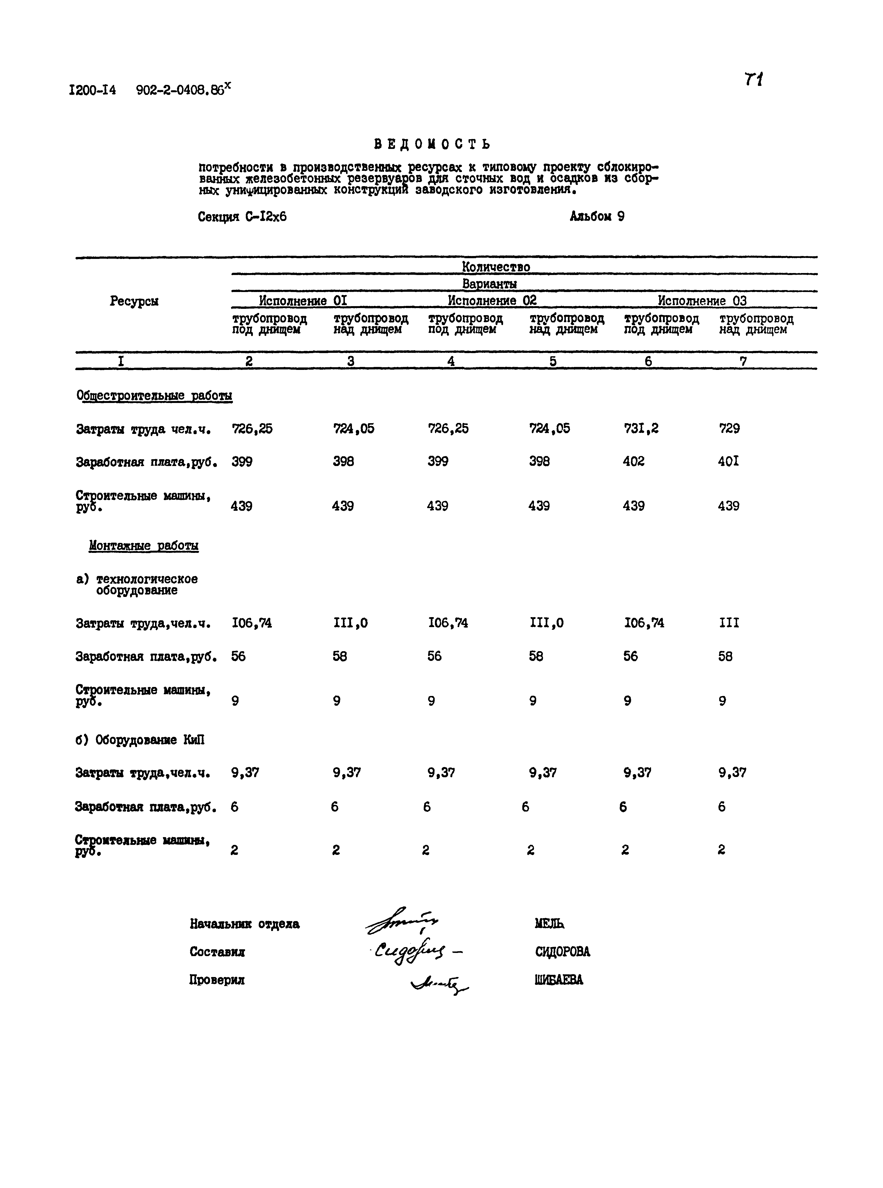 Типовые проектные решения 902-2-0408.86