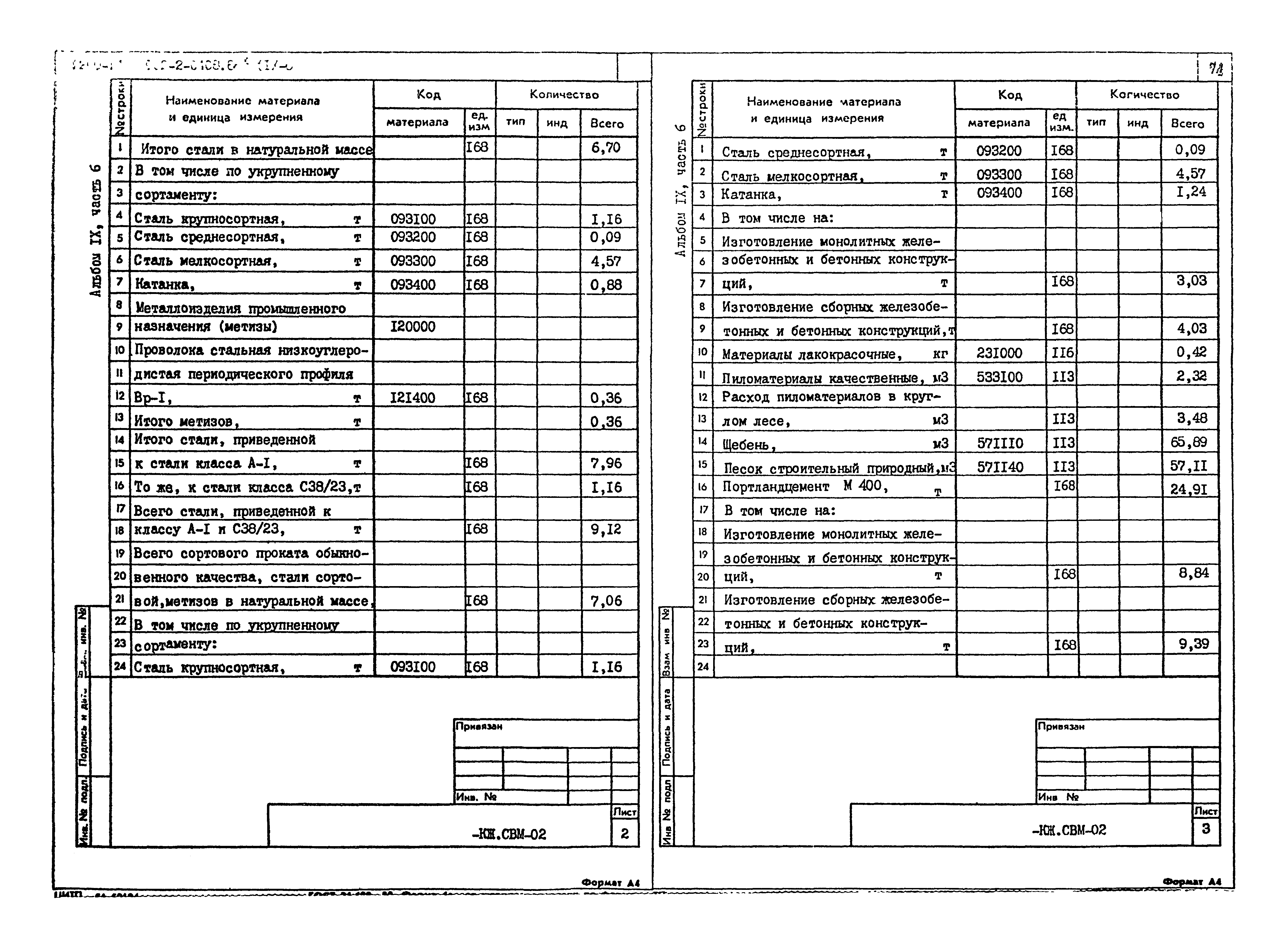 Типовые проектные решения 902-2-0408.86