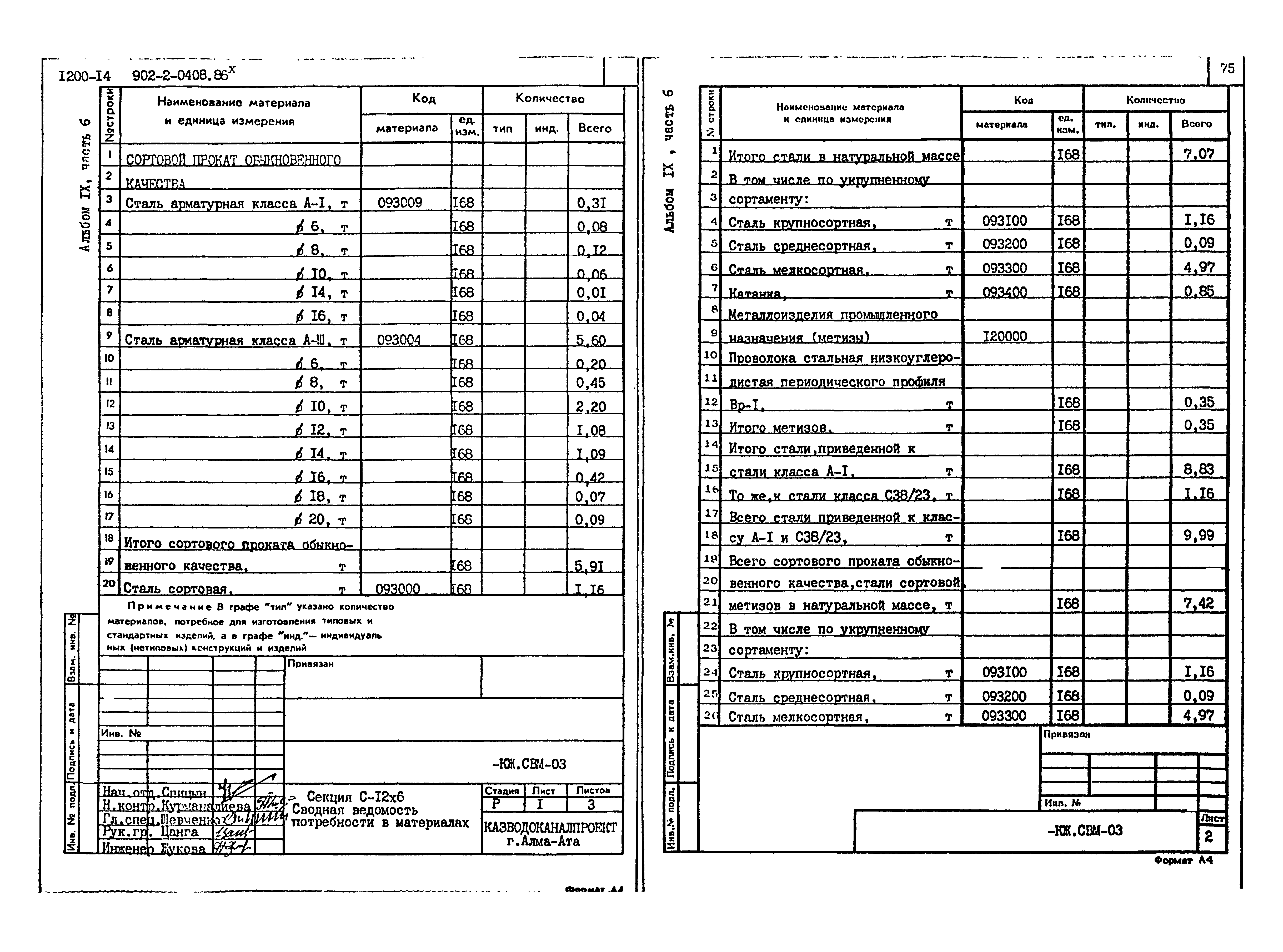 Типовые проектные решения 902-2-0408.86