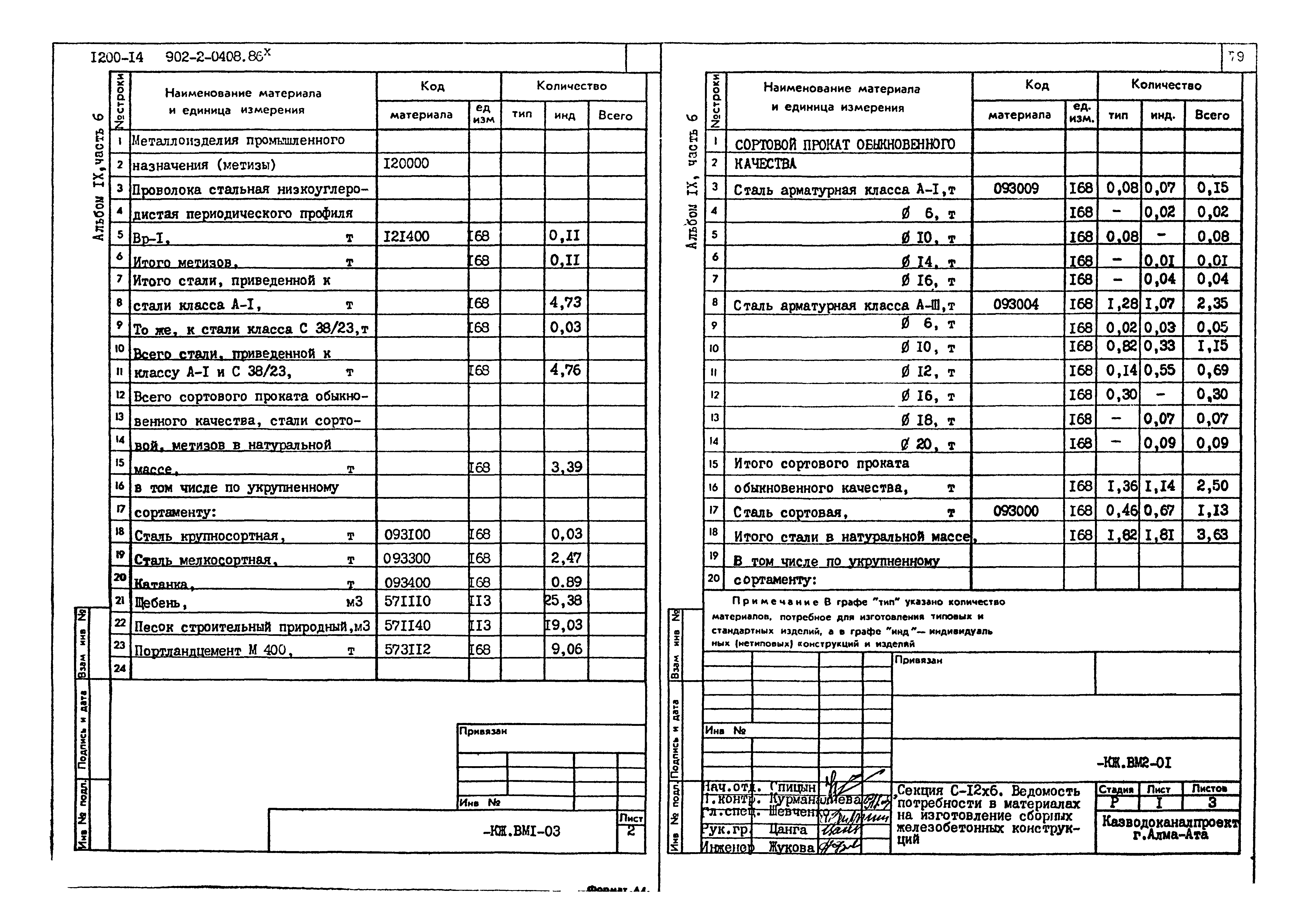 Типовые проектные решения 902-2-0408.86