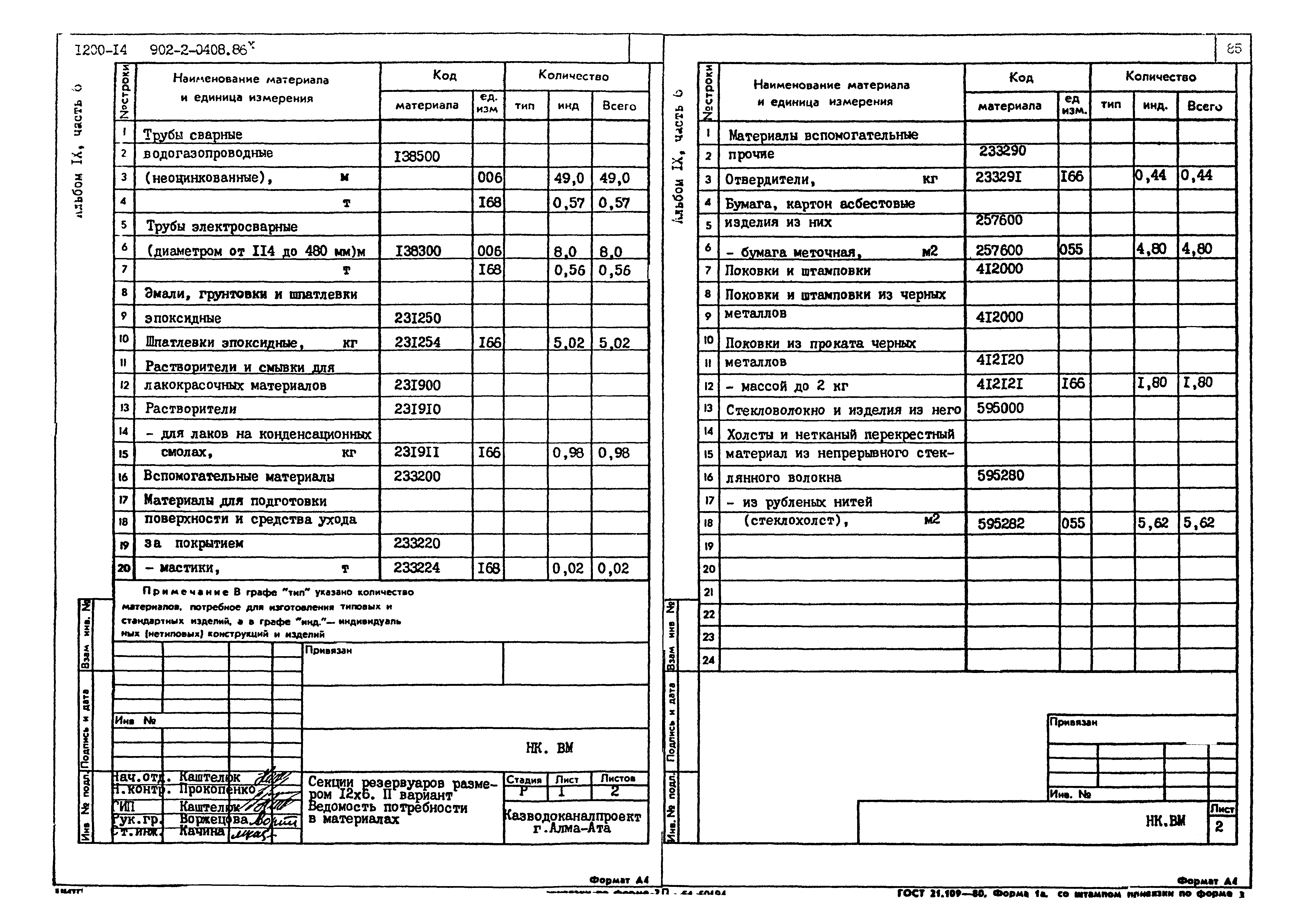 Типовые проектные решения 902-2-0408.86