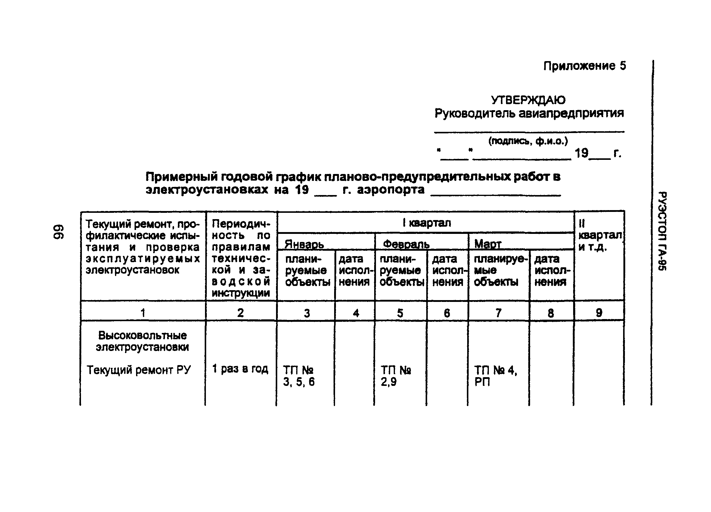 РУЭСТОП ГА 95