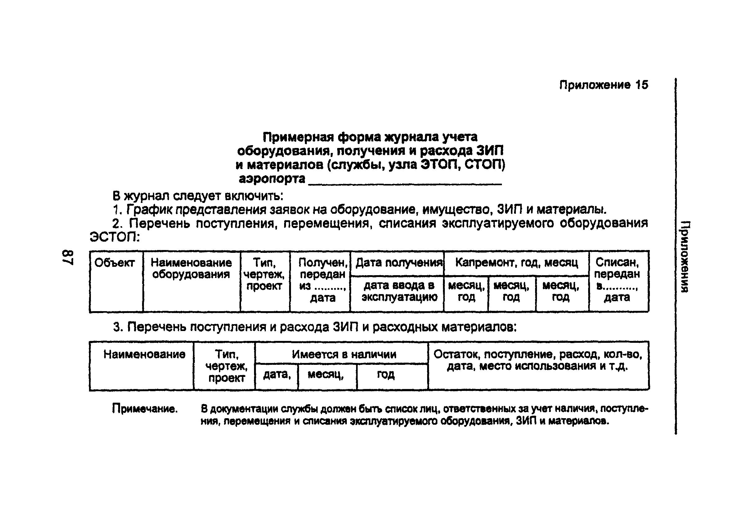 РУЭСТОП ГА 95