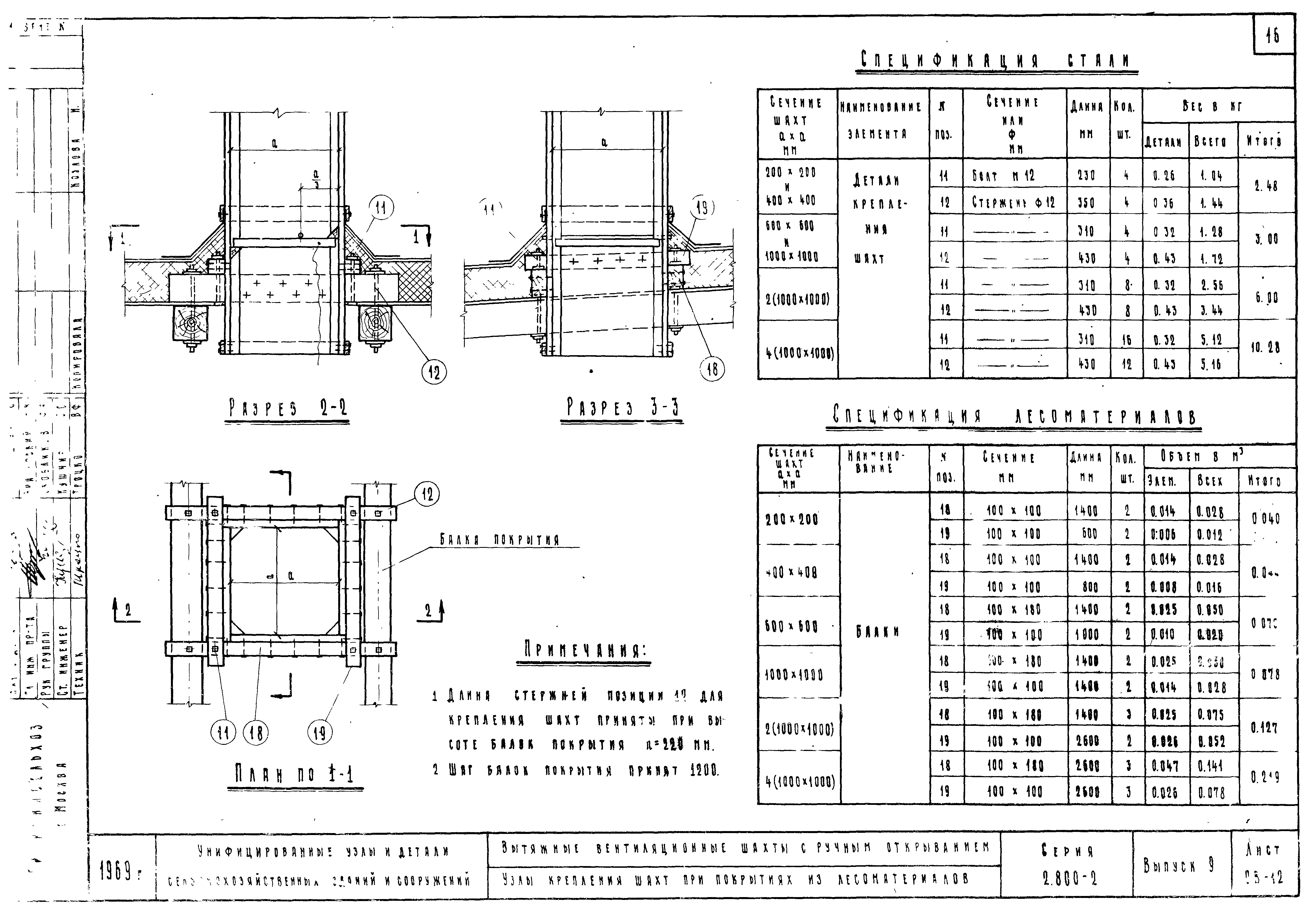 Серия 2.800-2