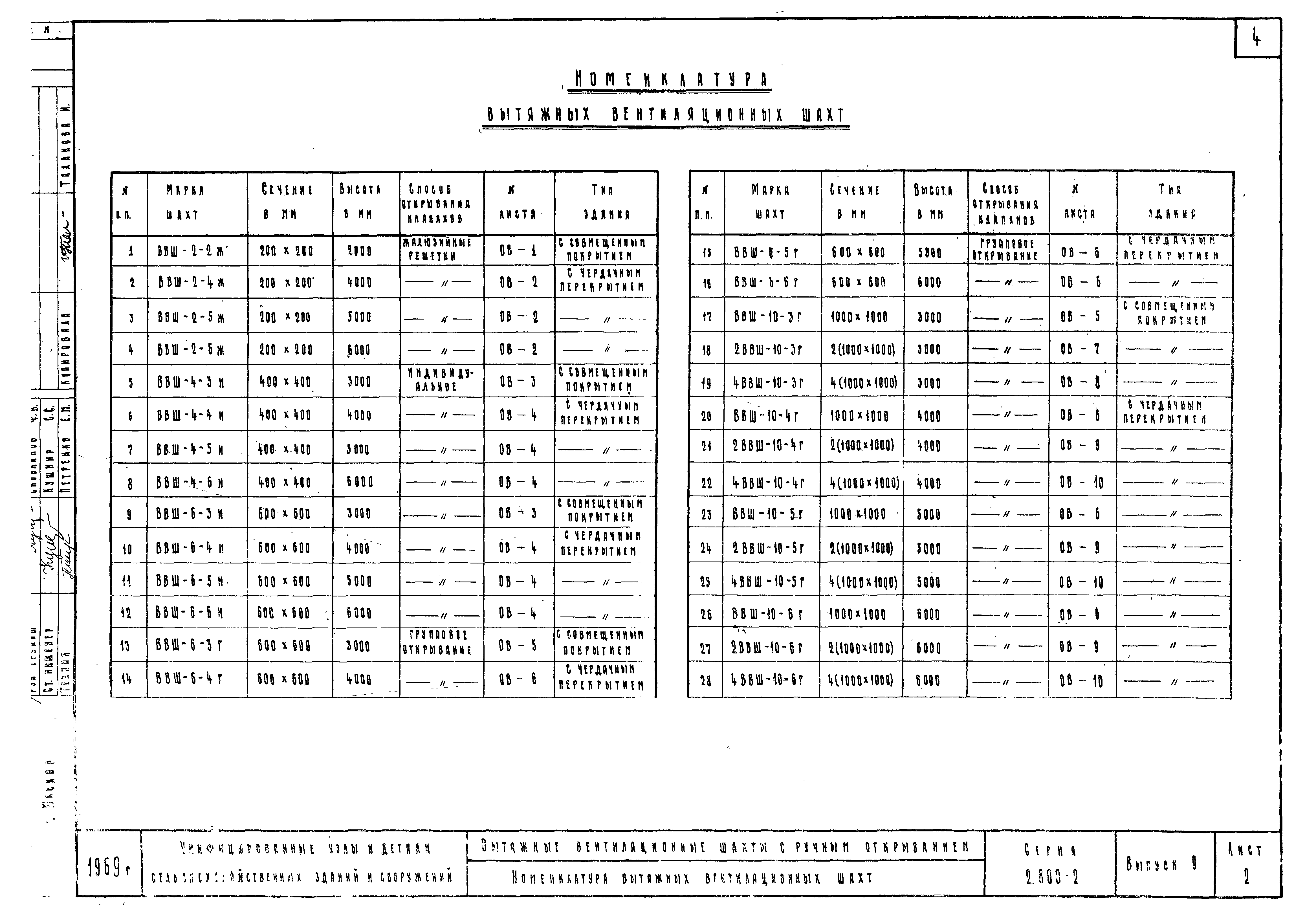 Серия 2.800-2