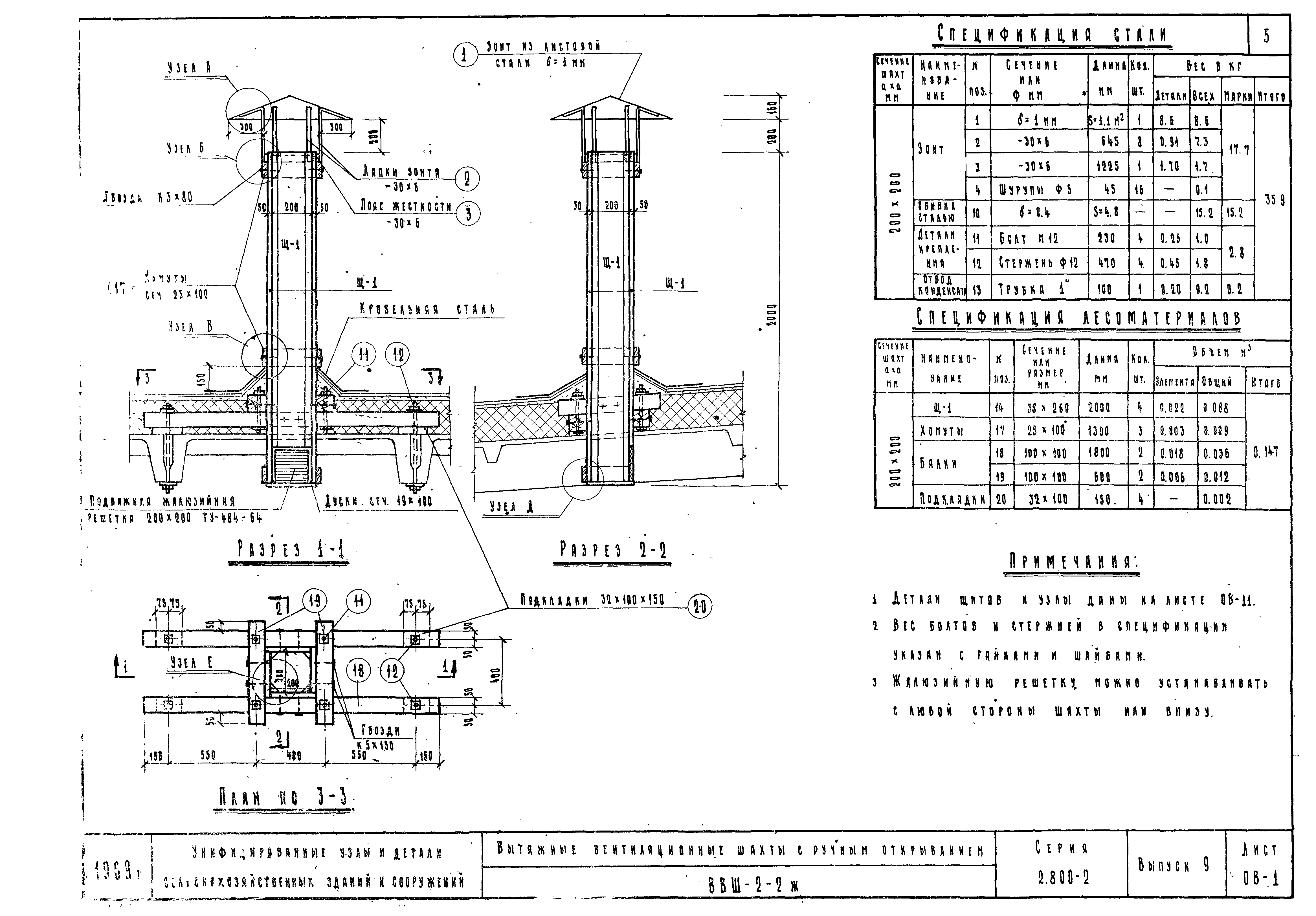 Серия 2.800-2