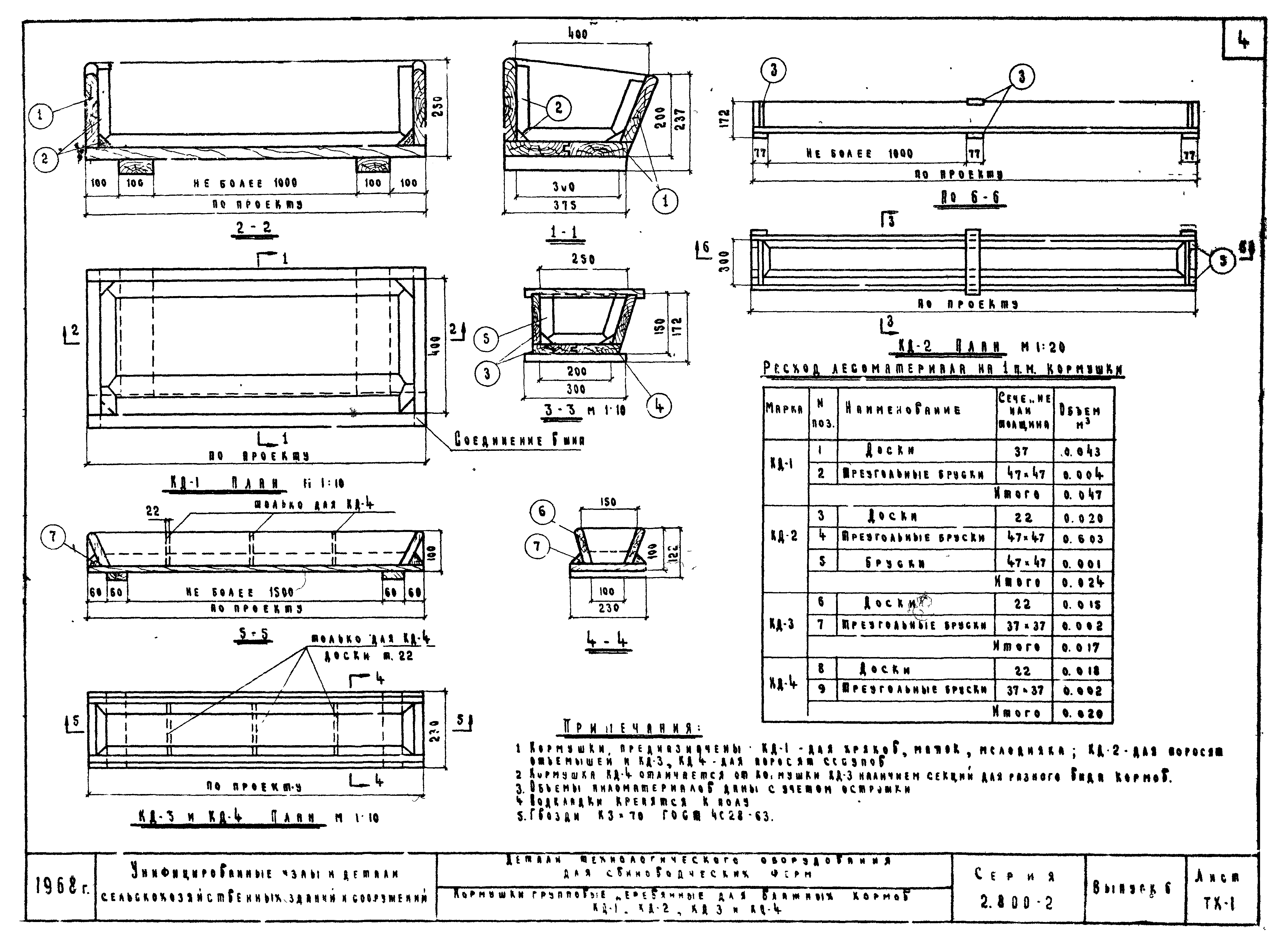 Серия 2.800-2