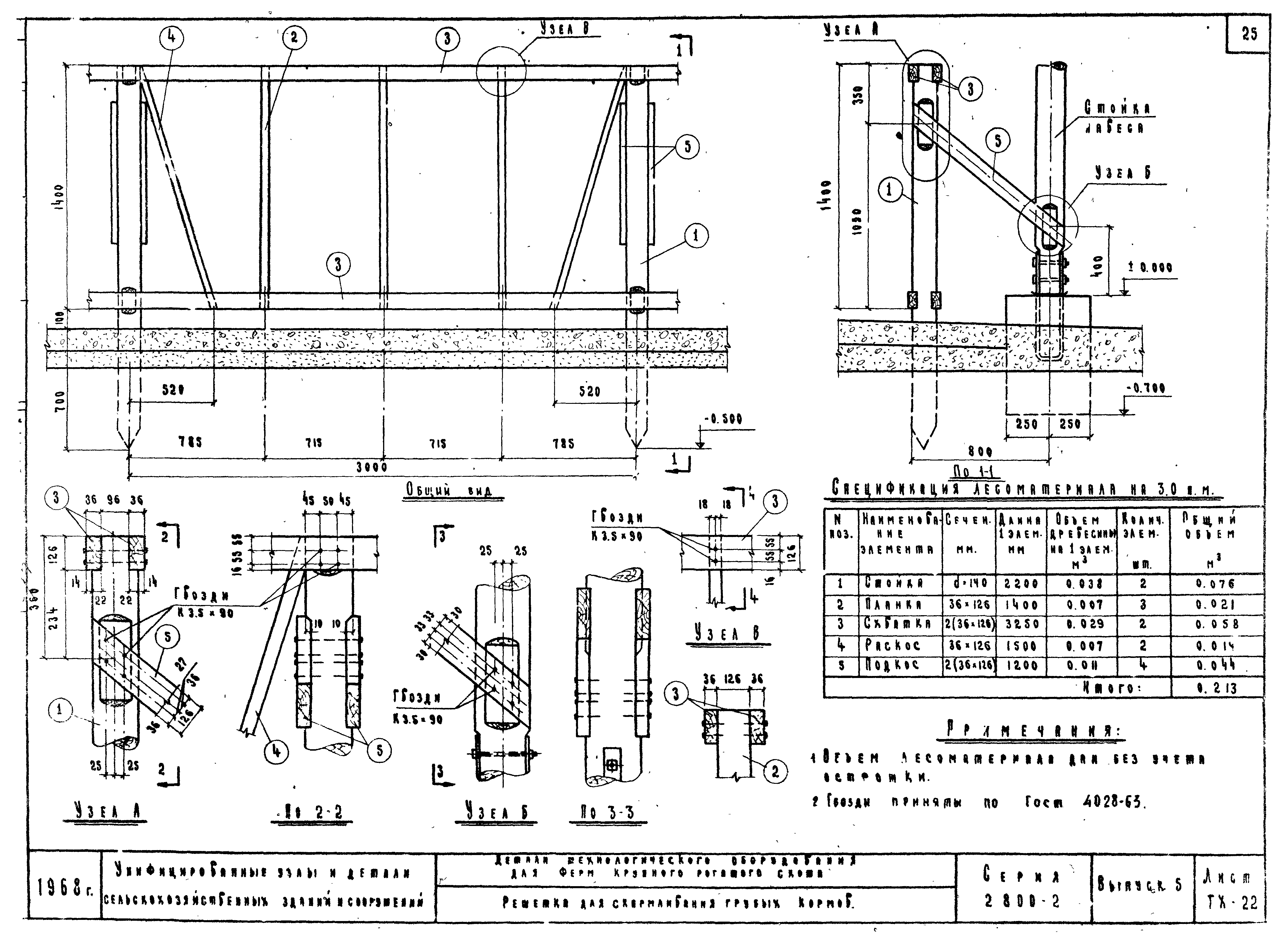 Серия 2.800-2