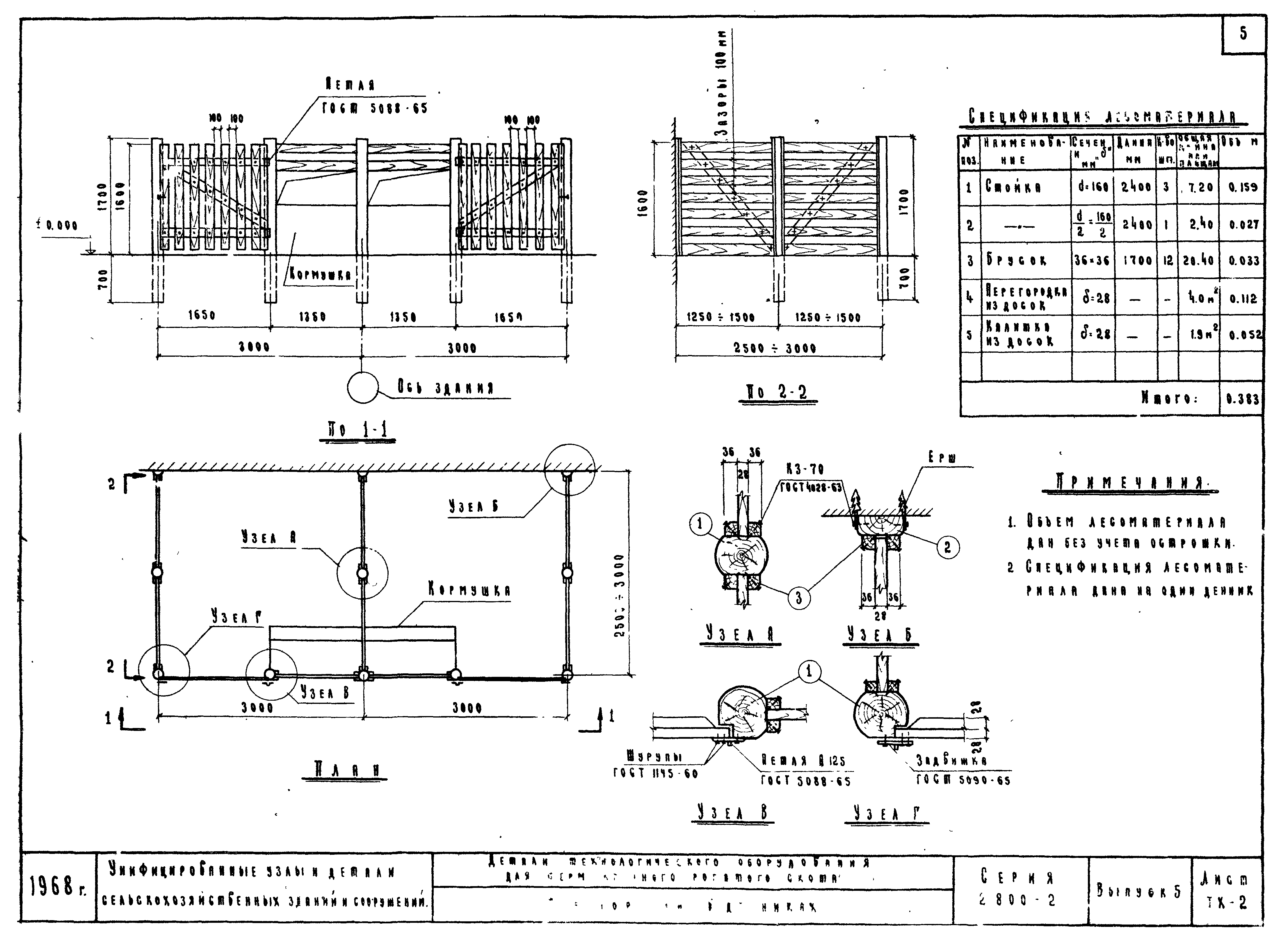 Серия 2.800-2