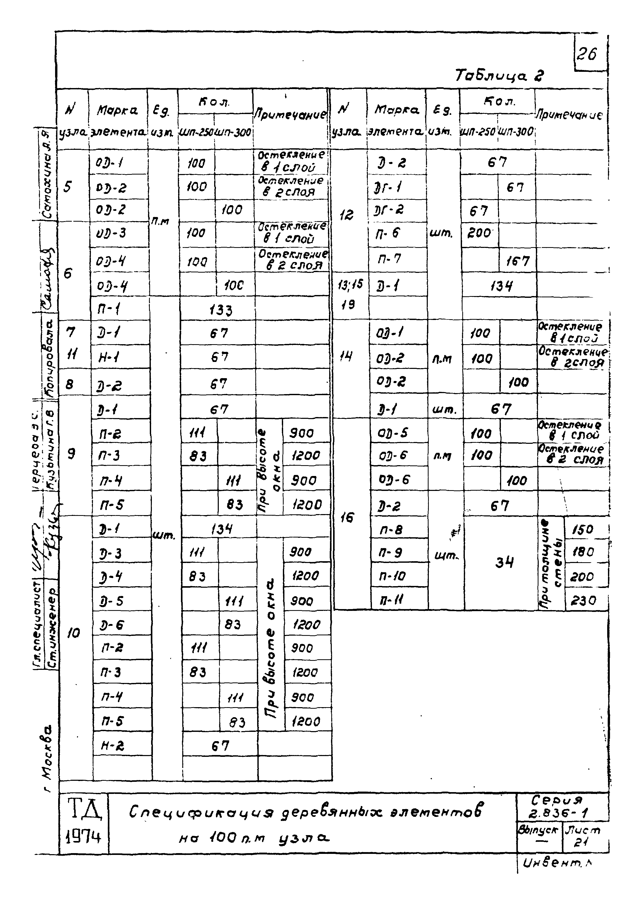 Серия 2.836-1