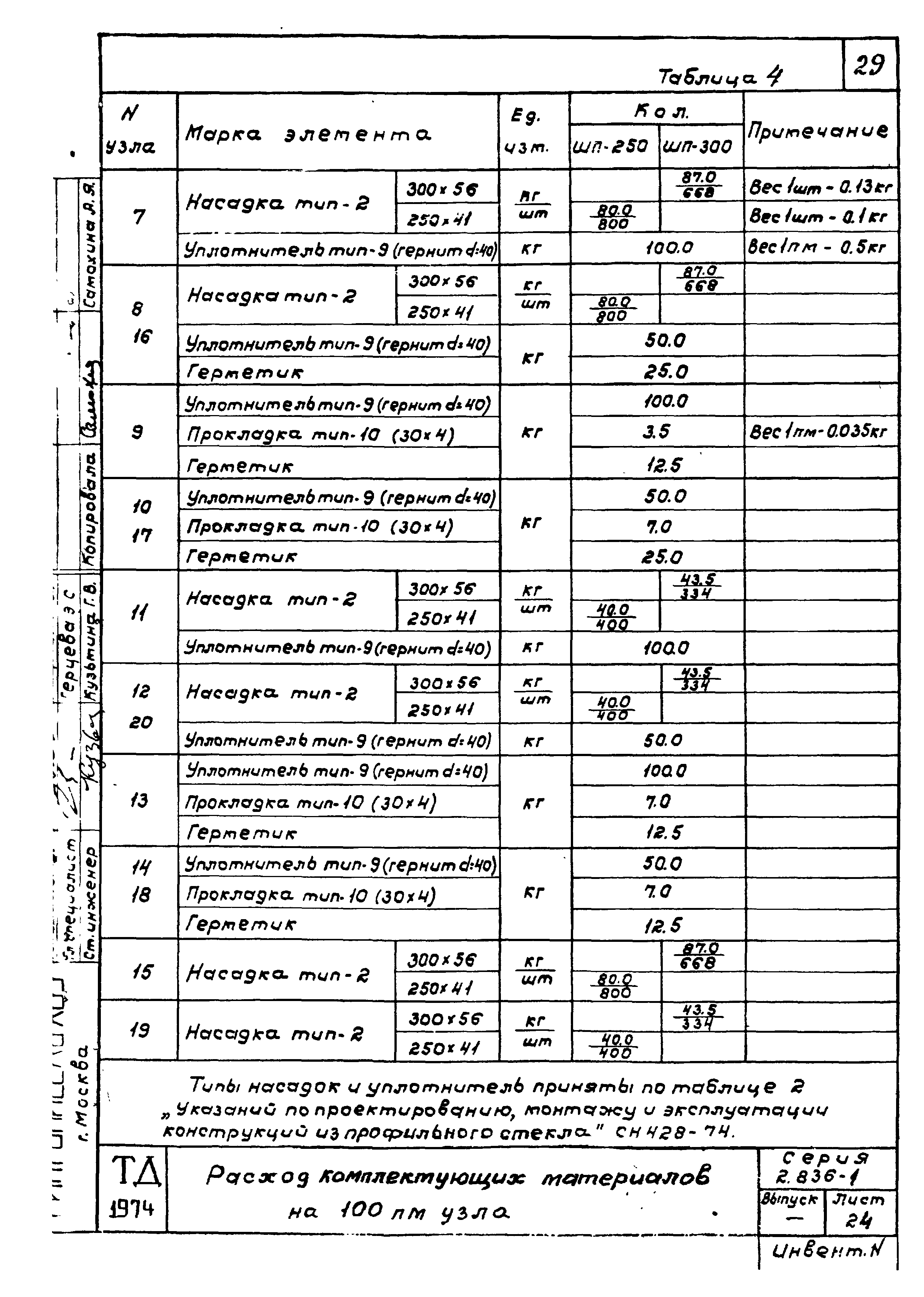 Серия 2.836-1