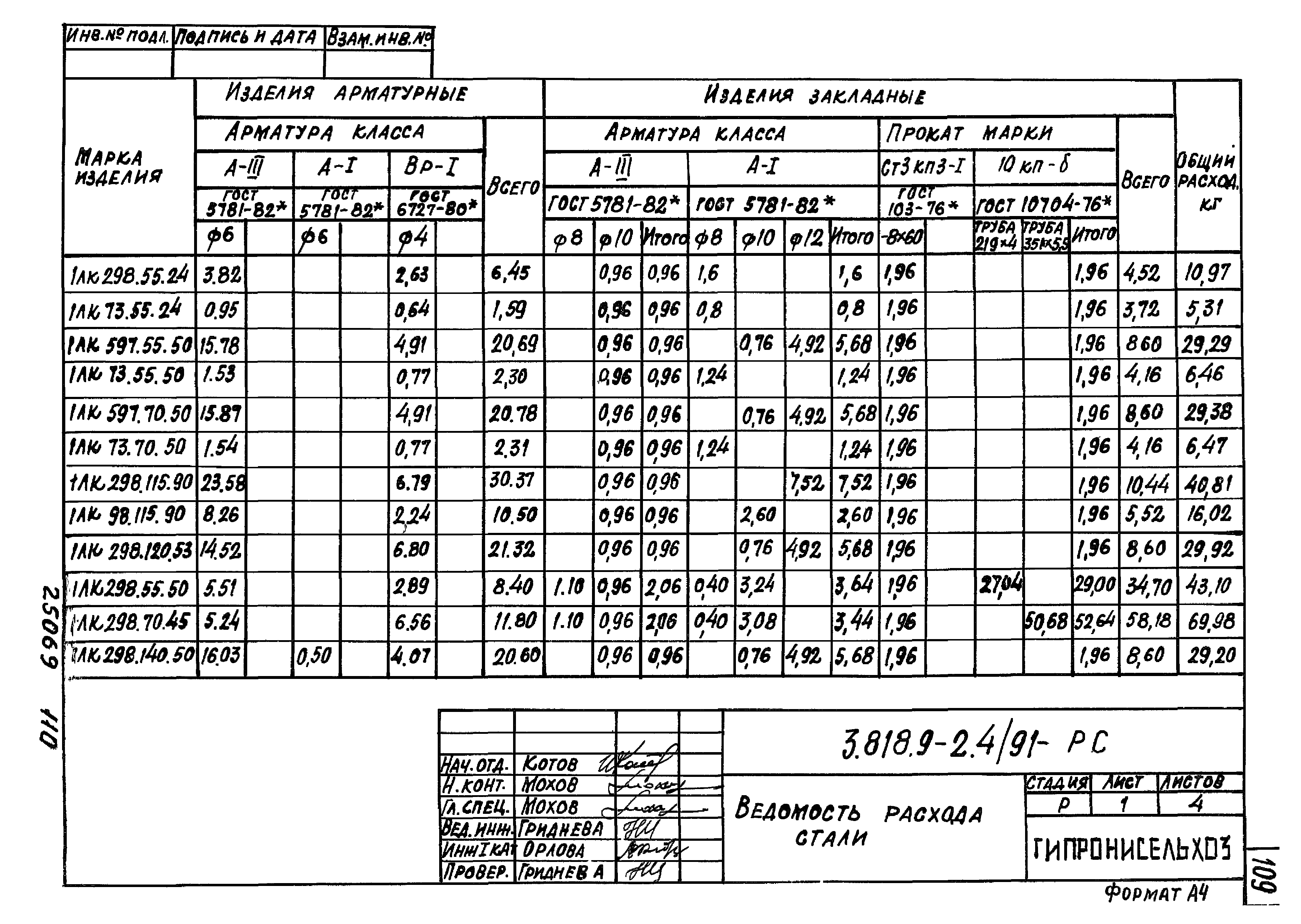 Серия 3.818.9-2