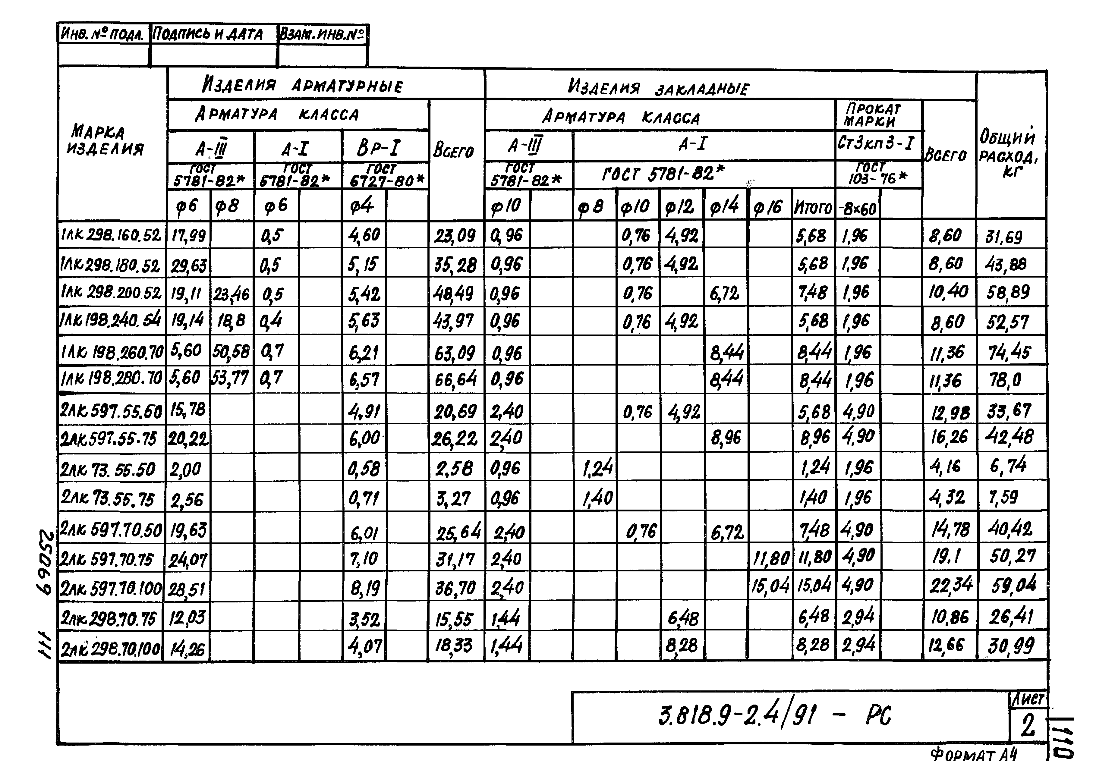 Серия 3.818.9-2