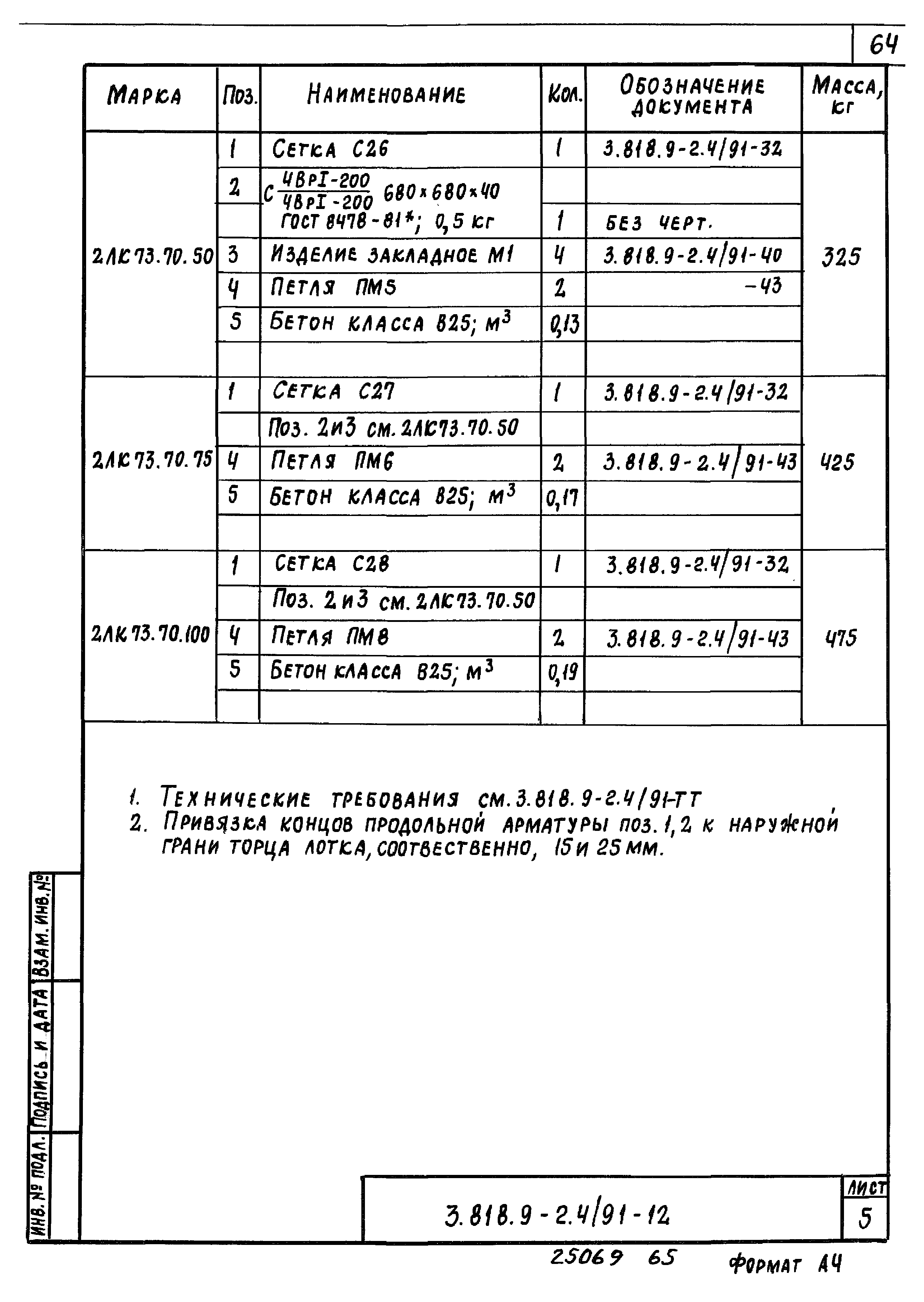 Серия 3.818.9-2