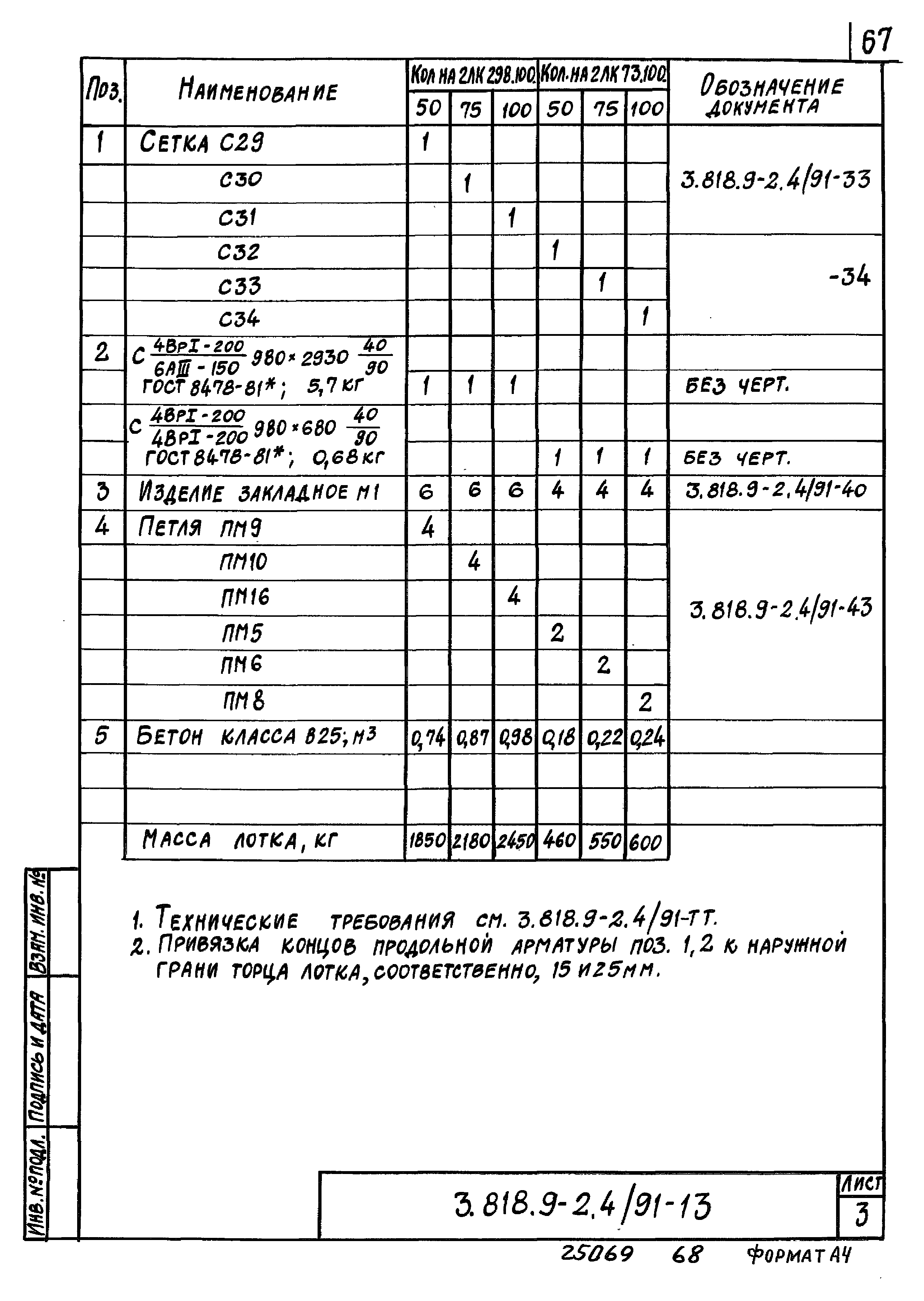 Серия 3.818.9-2