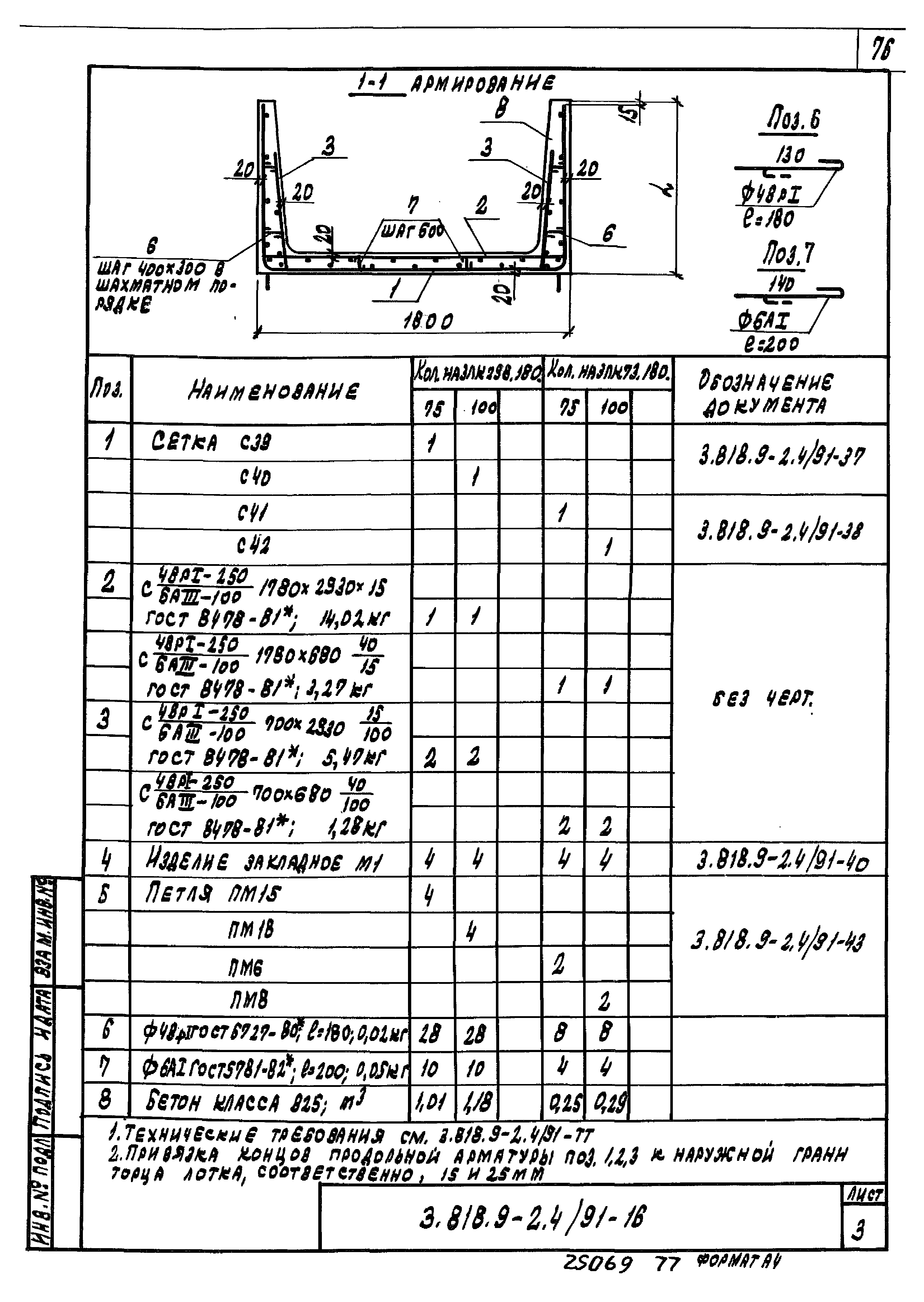 Серия 3.818.9-2