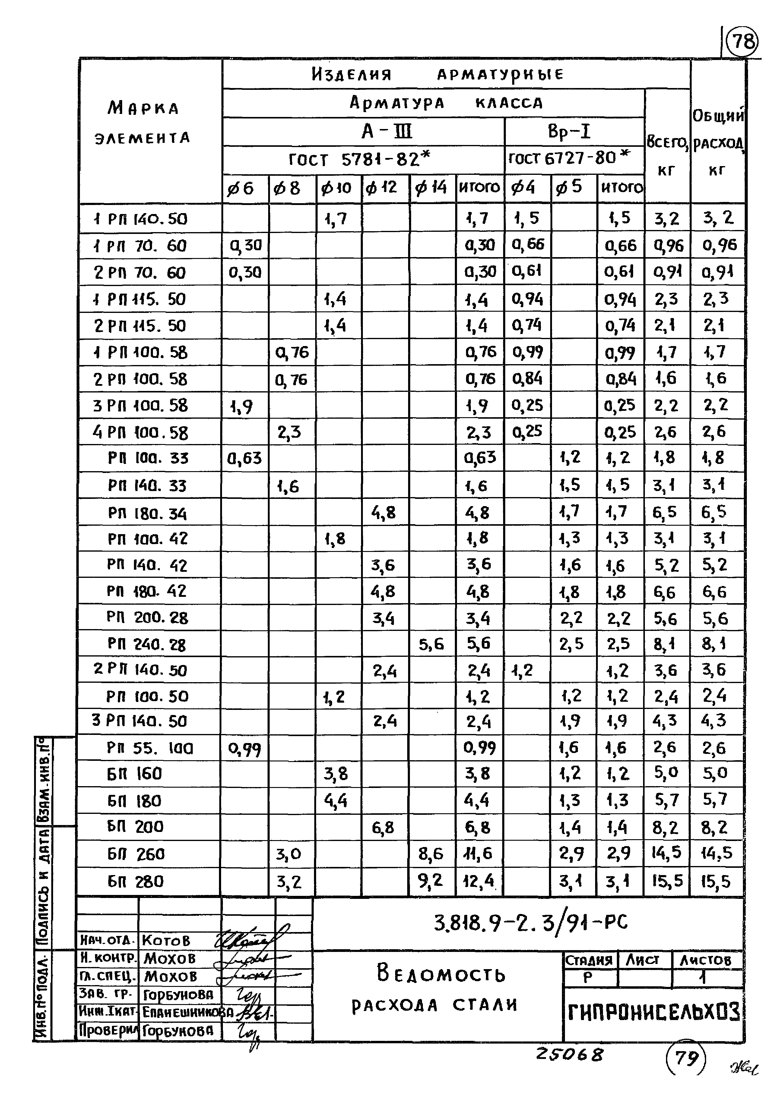 Серия 3.818.9-2