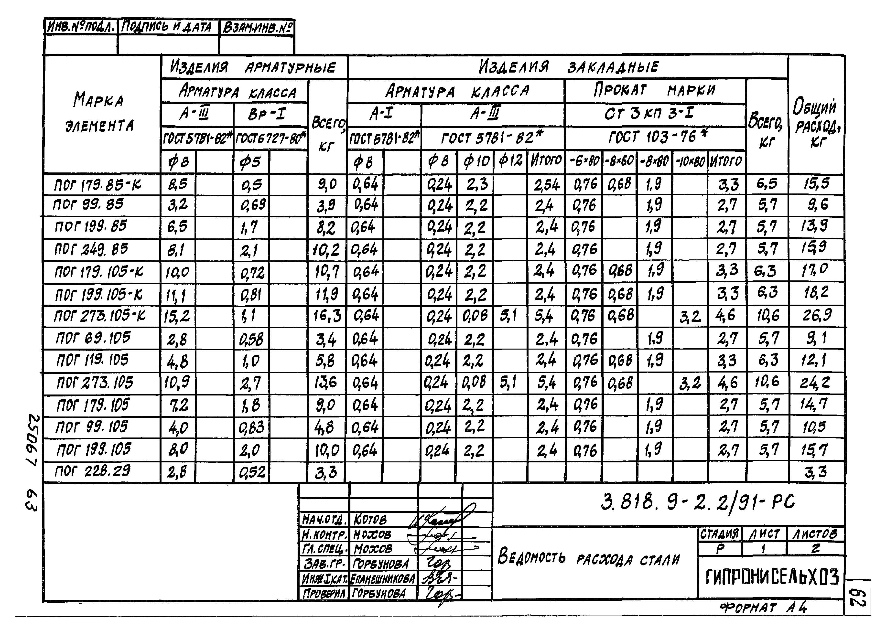 Серия 3.818.9-2