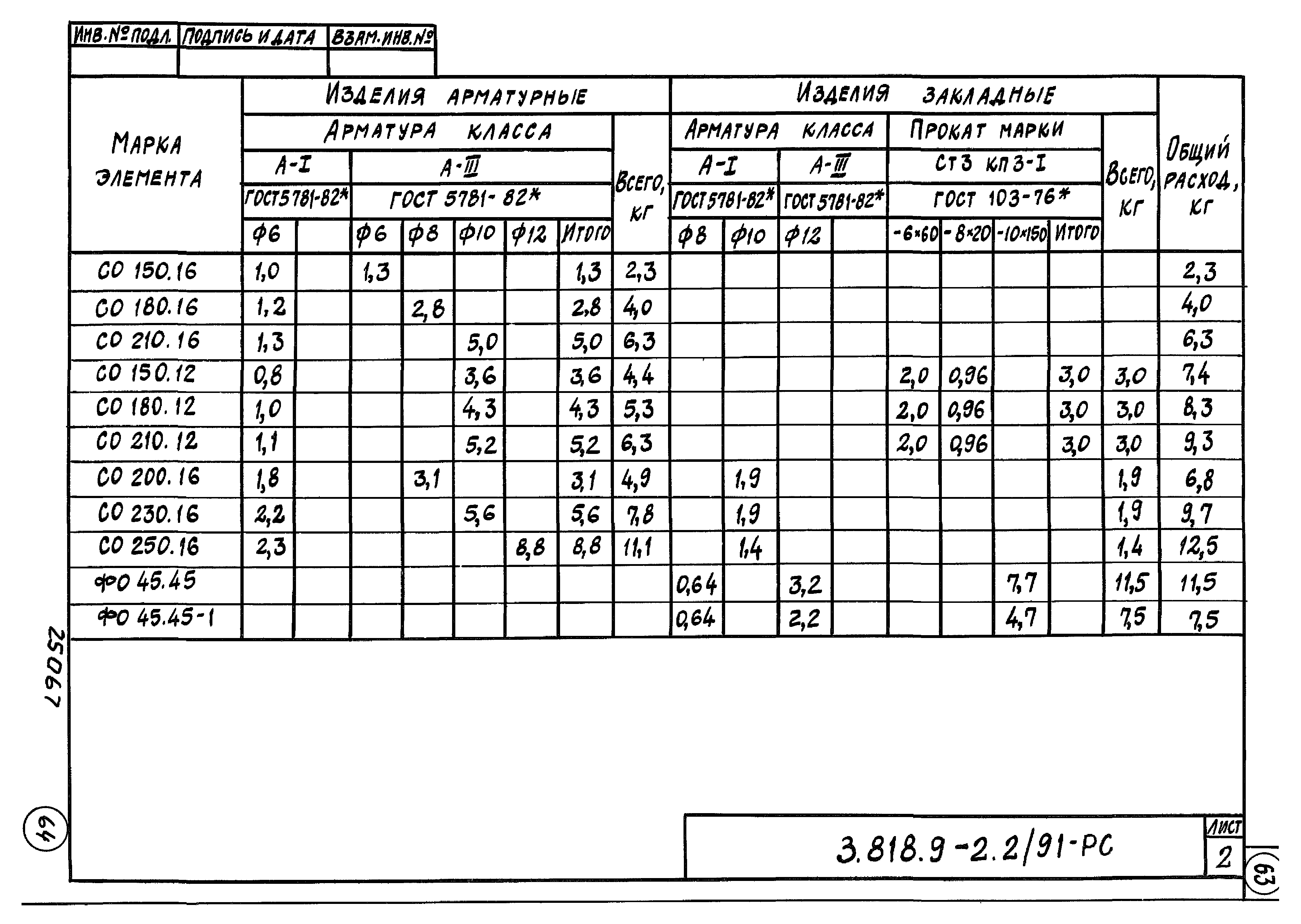 Серия 3.818.9-2