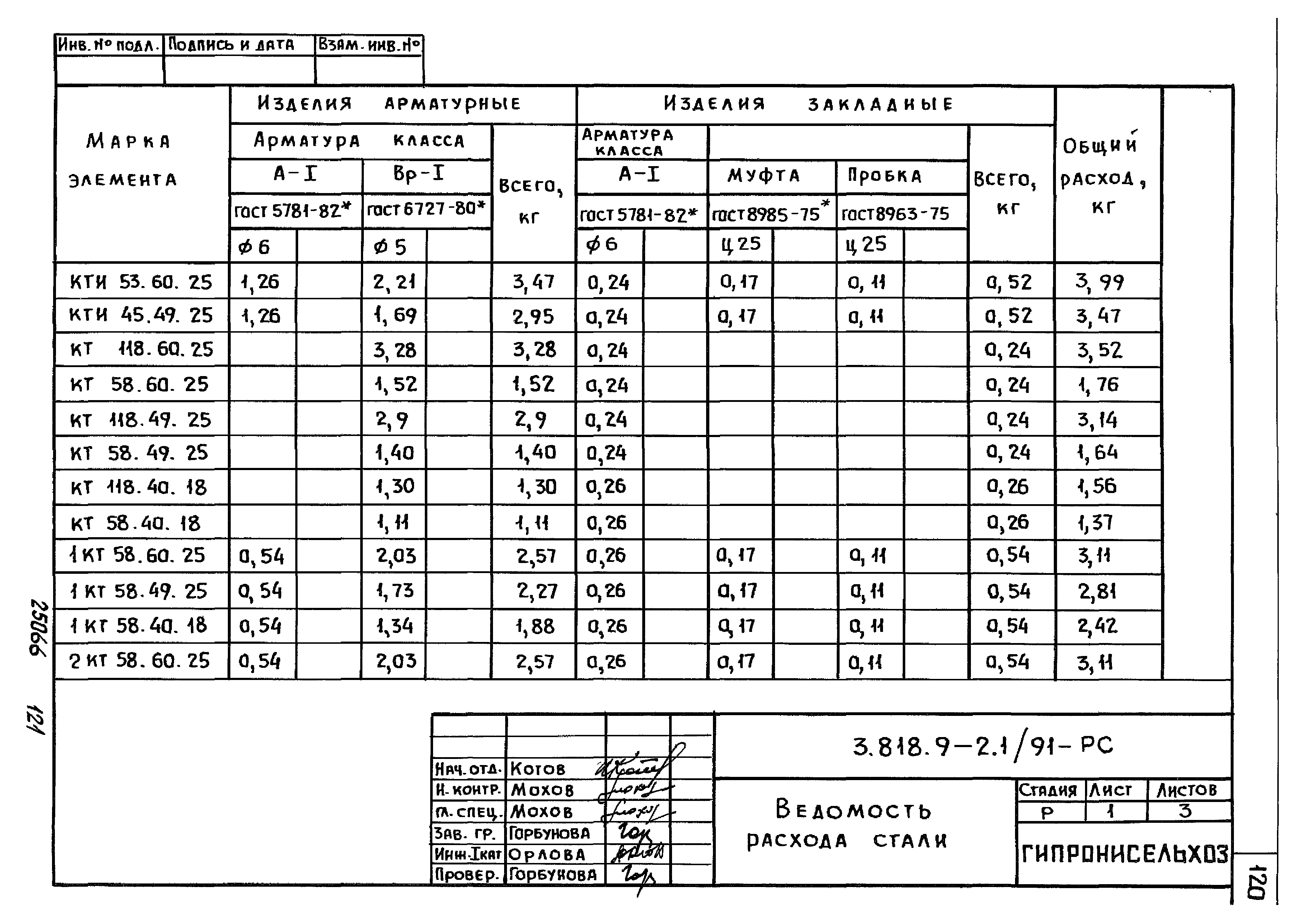 Серия 3.818.9-2